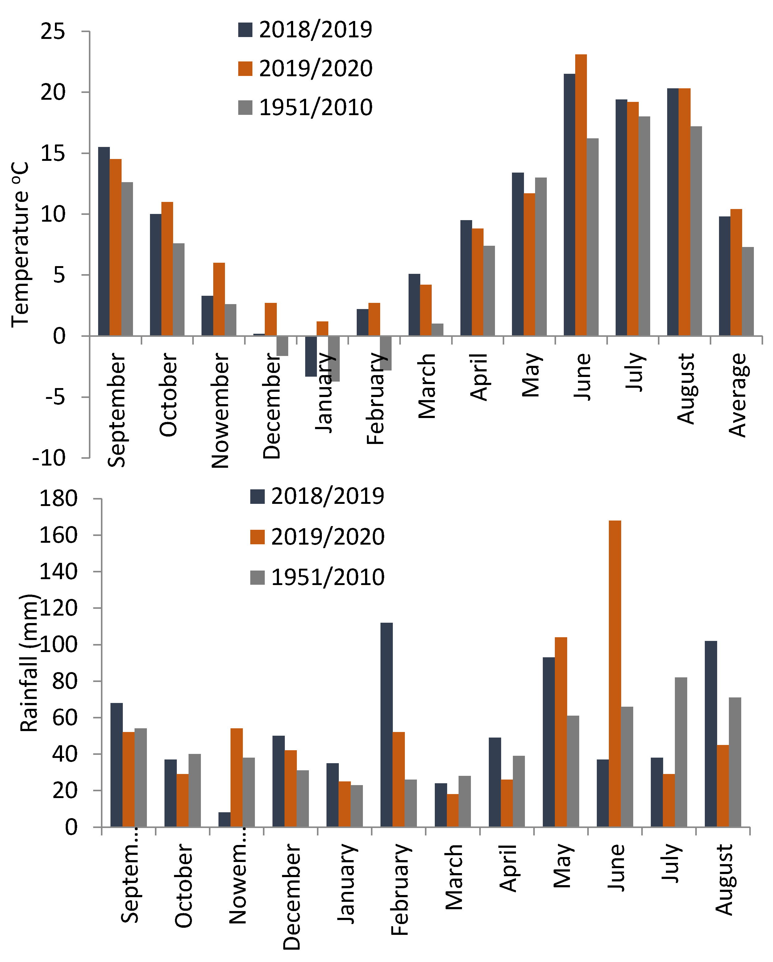 Agriculture 11 00399 g001 Agriculture 11 00399 g001