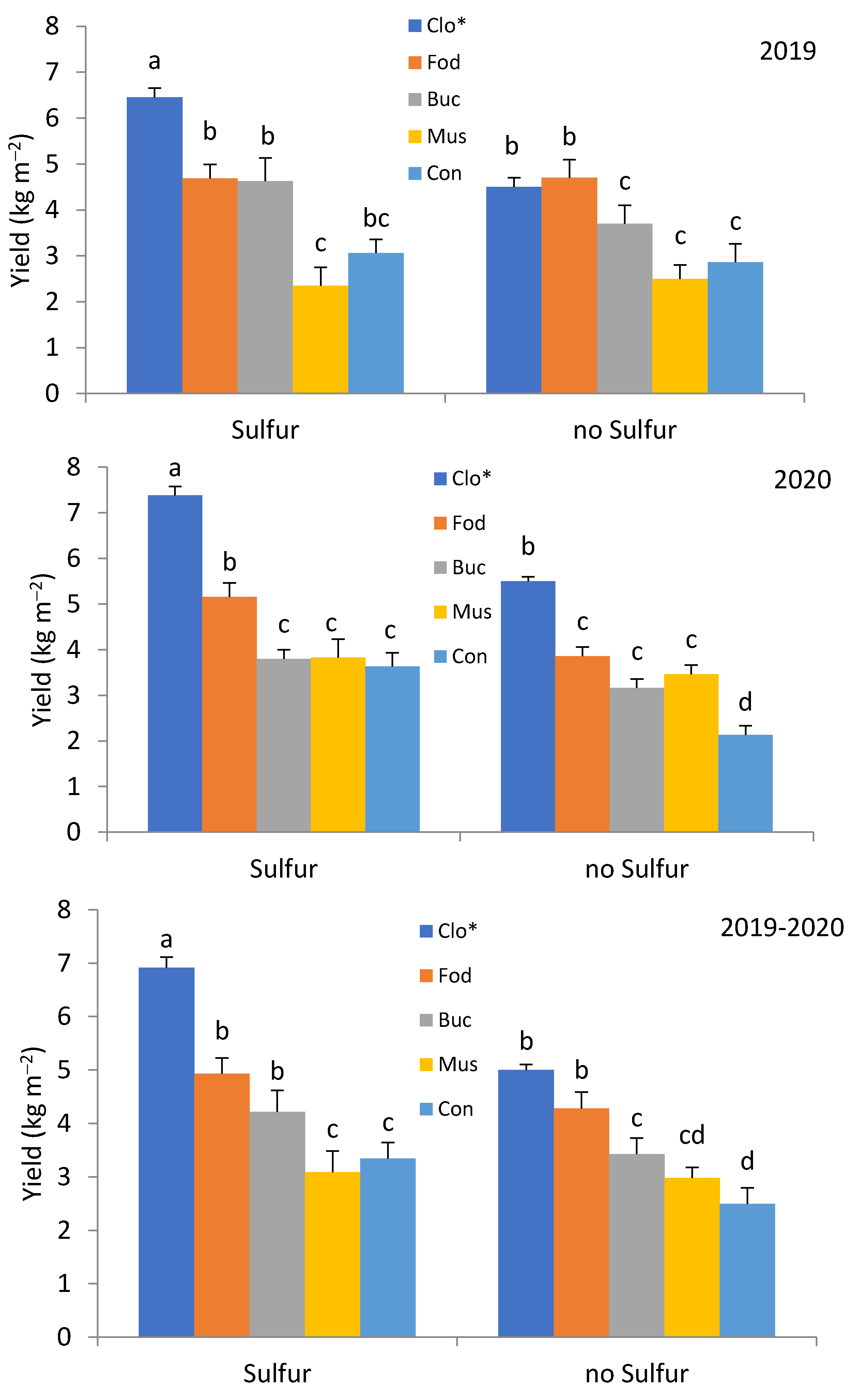 Agriculture 11 00399 g002 Agriculture 11 00399 g002