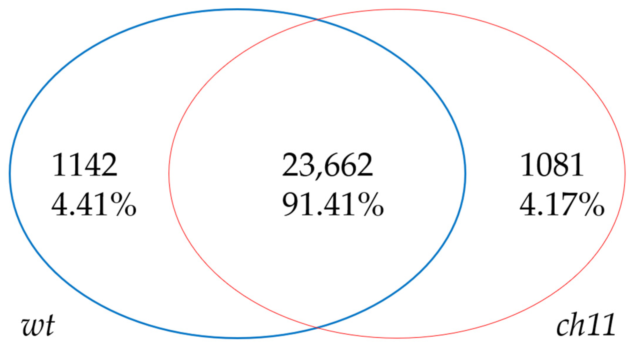 Agriculture 11 00401 g003 Agriculture 11 00401 g003
