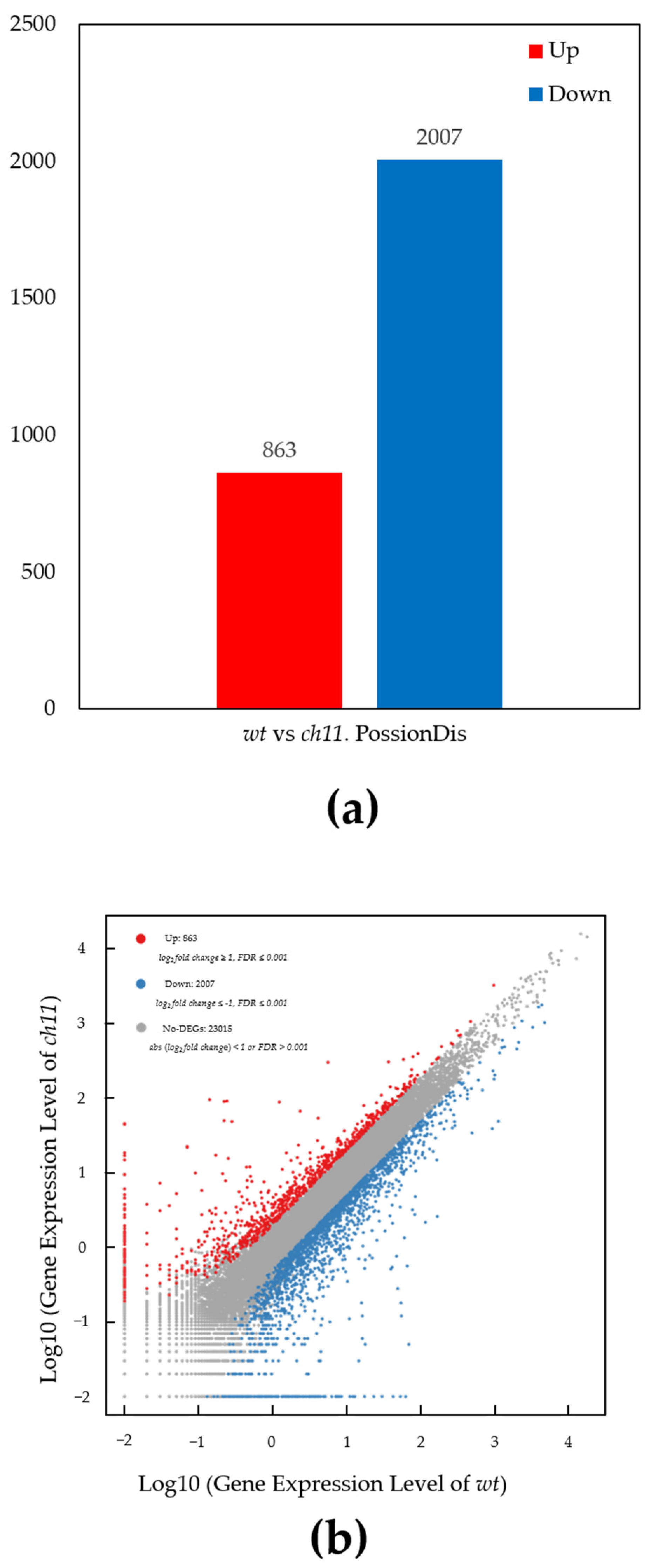 Agriculture 11 00401 g005 Agriculture 11 00401 g005