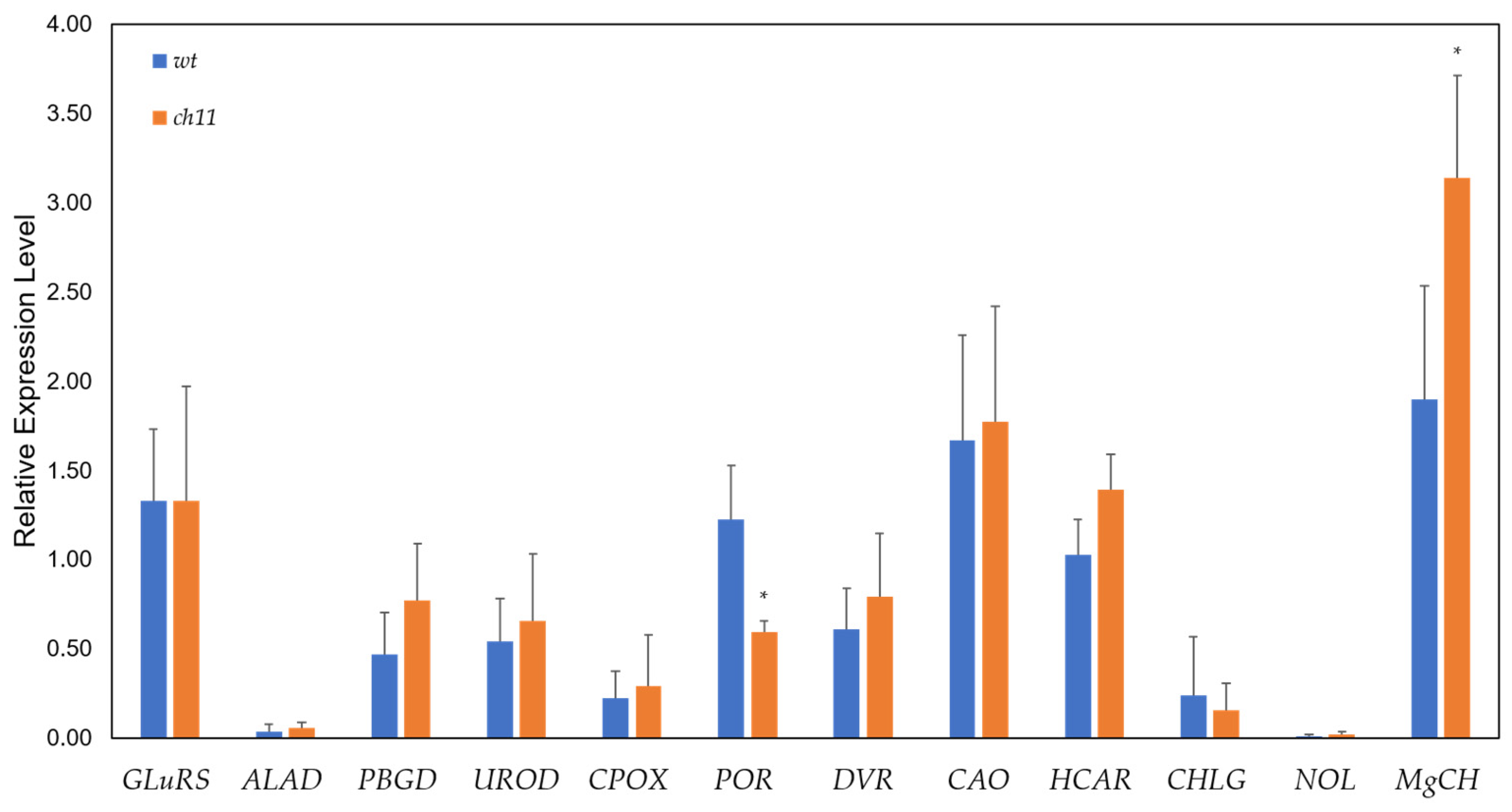Agriculture 11 00401 g007 Agriculture 11 00401 g007