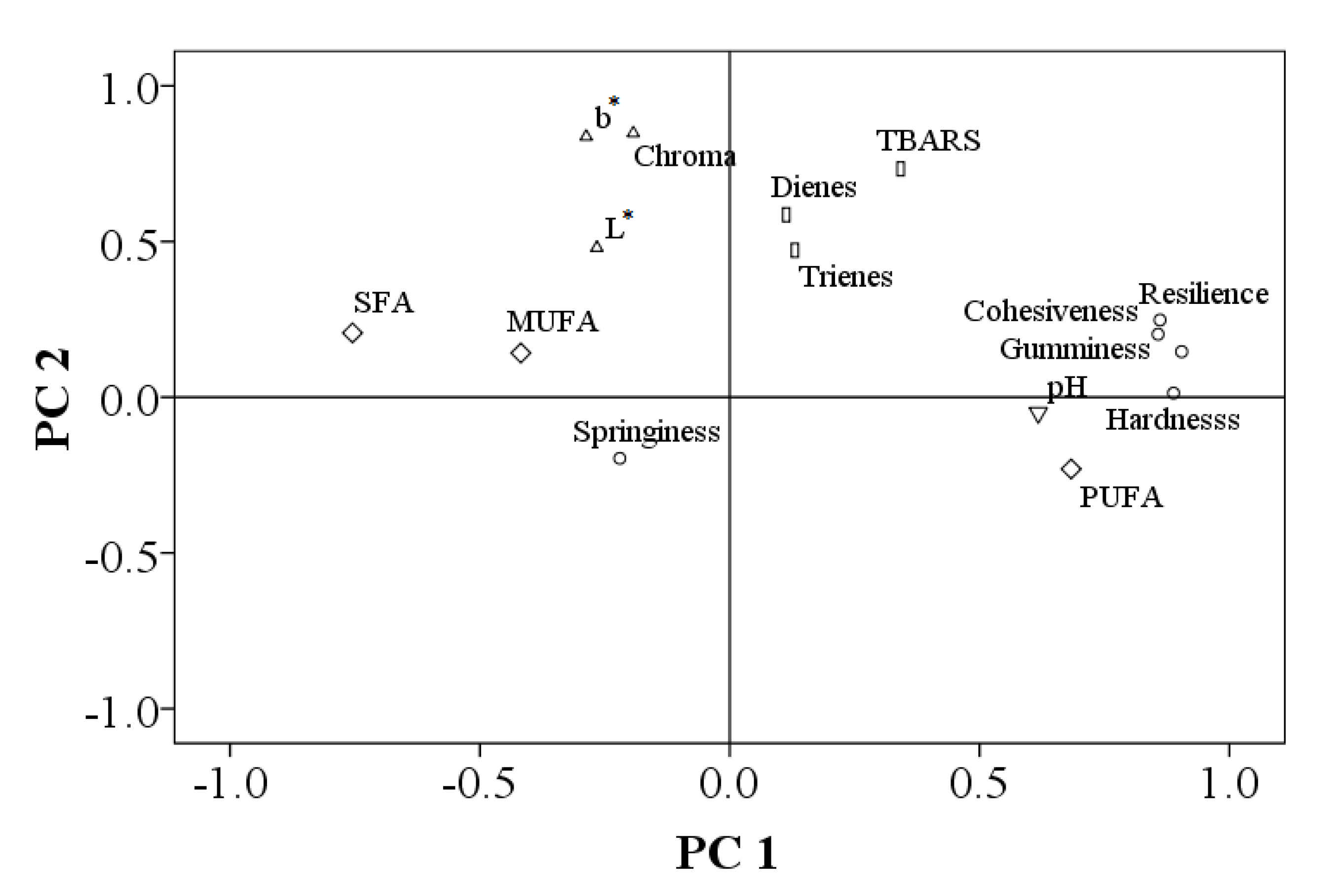 Agriculture 11 00404 g001