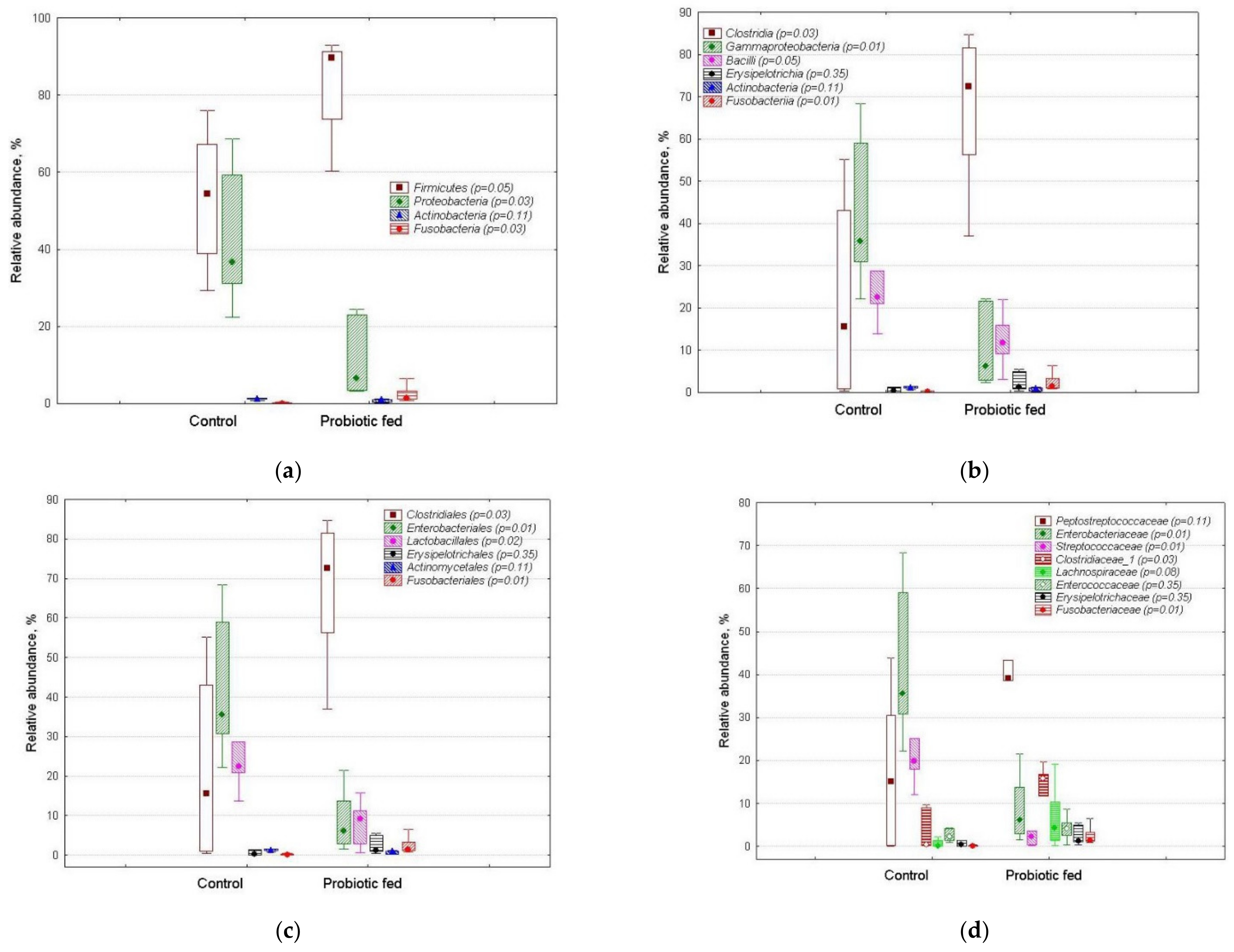 Agriculture 11 00406 g002
