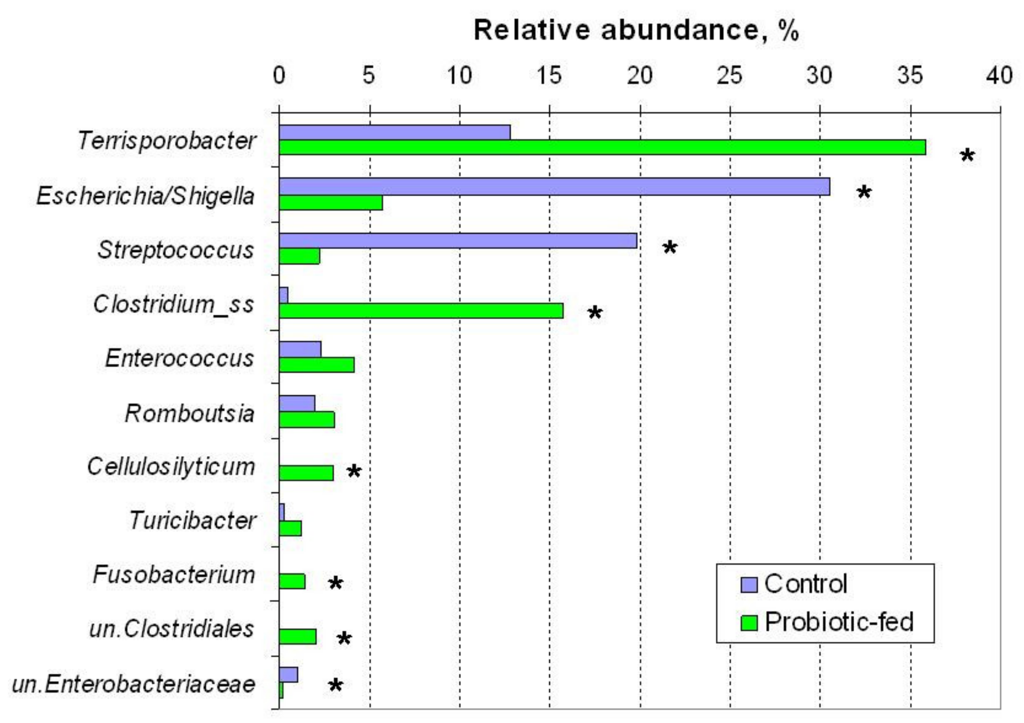 Agriculture 11 00406 g003