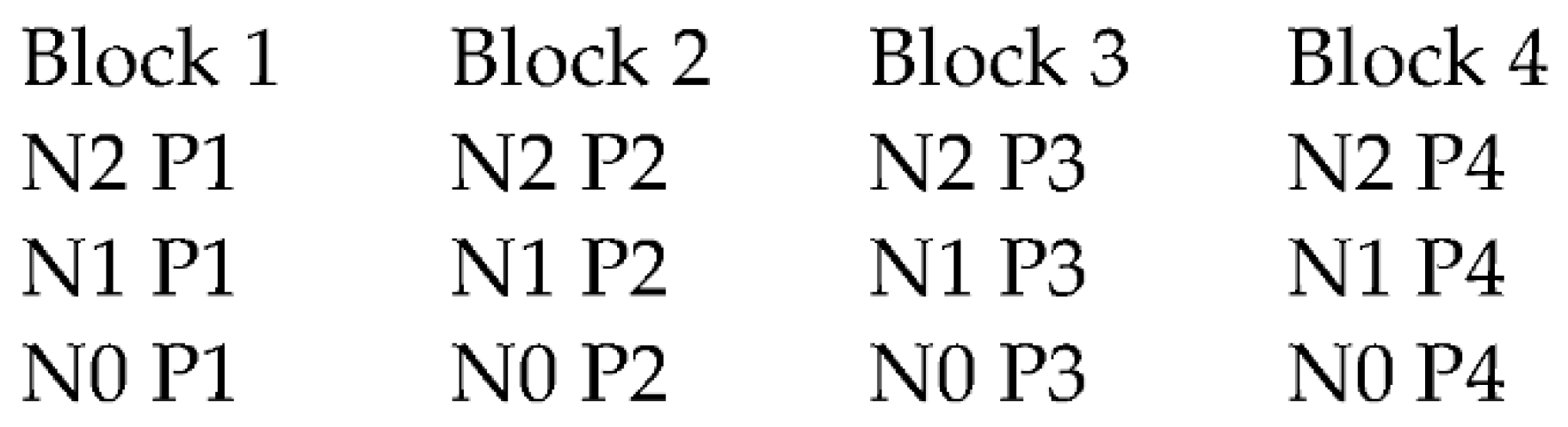 Agriculture 11 00407 g001