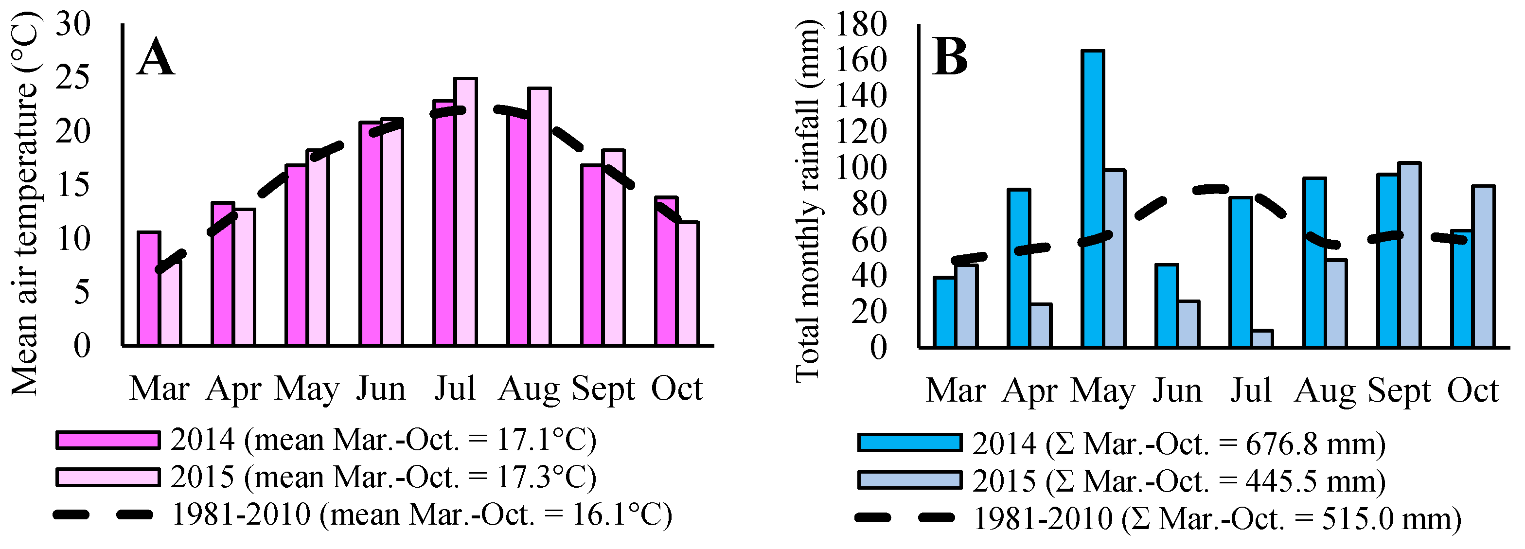 Agriculture 11 00407 g002