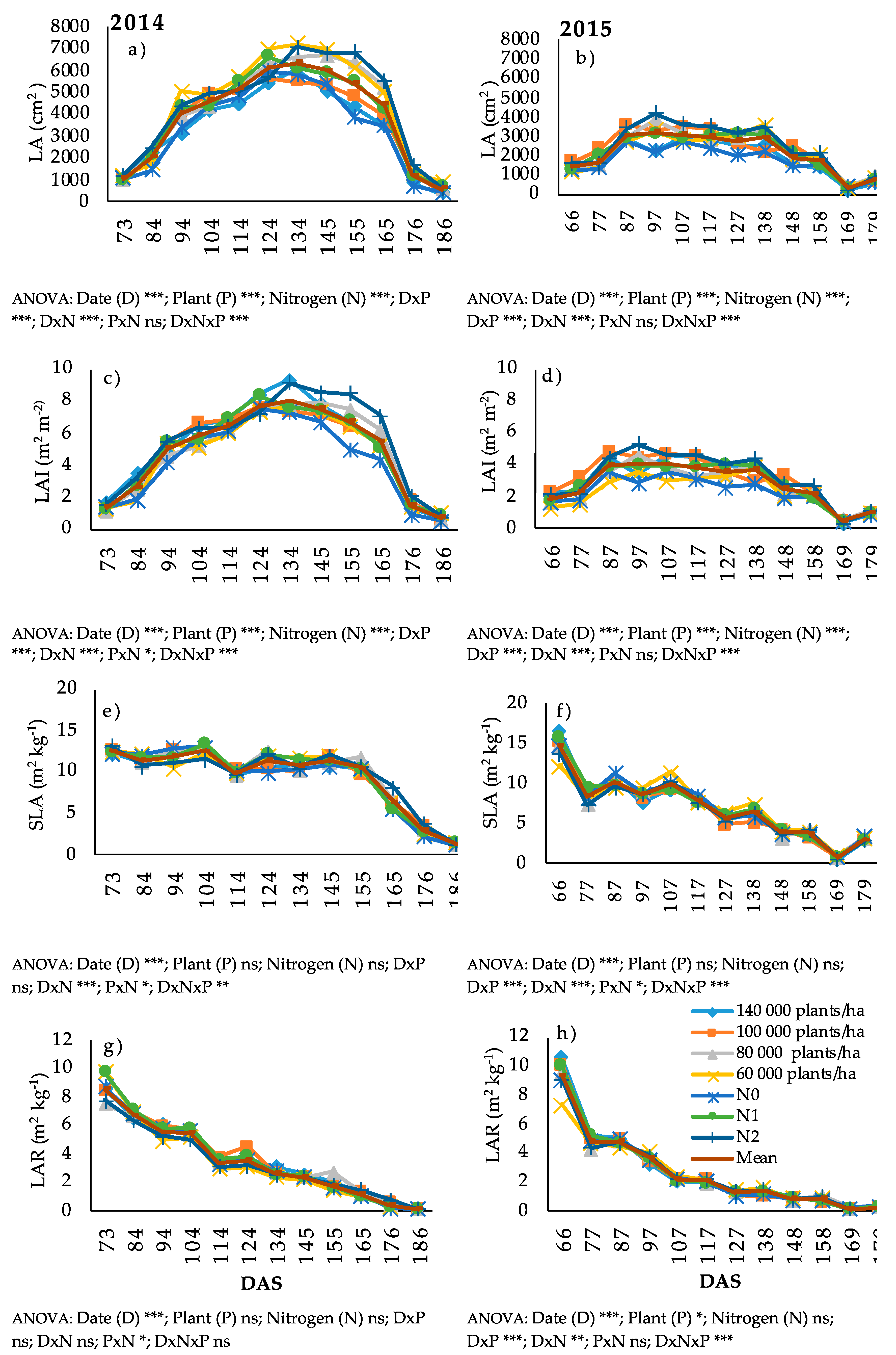 Agriculture 11 00407 g003