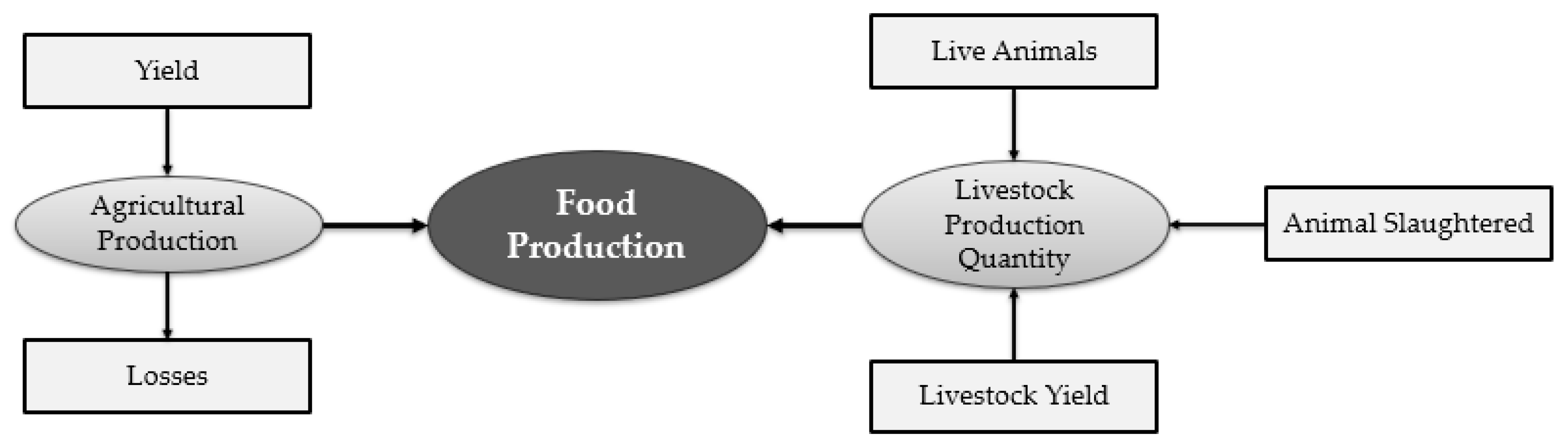 Agriculture 11 00408 g001