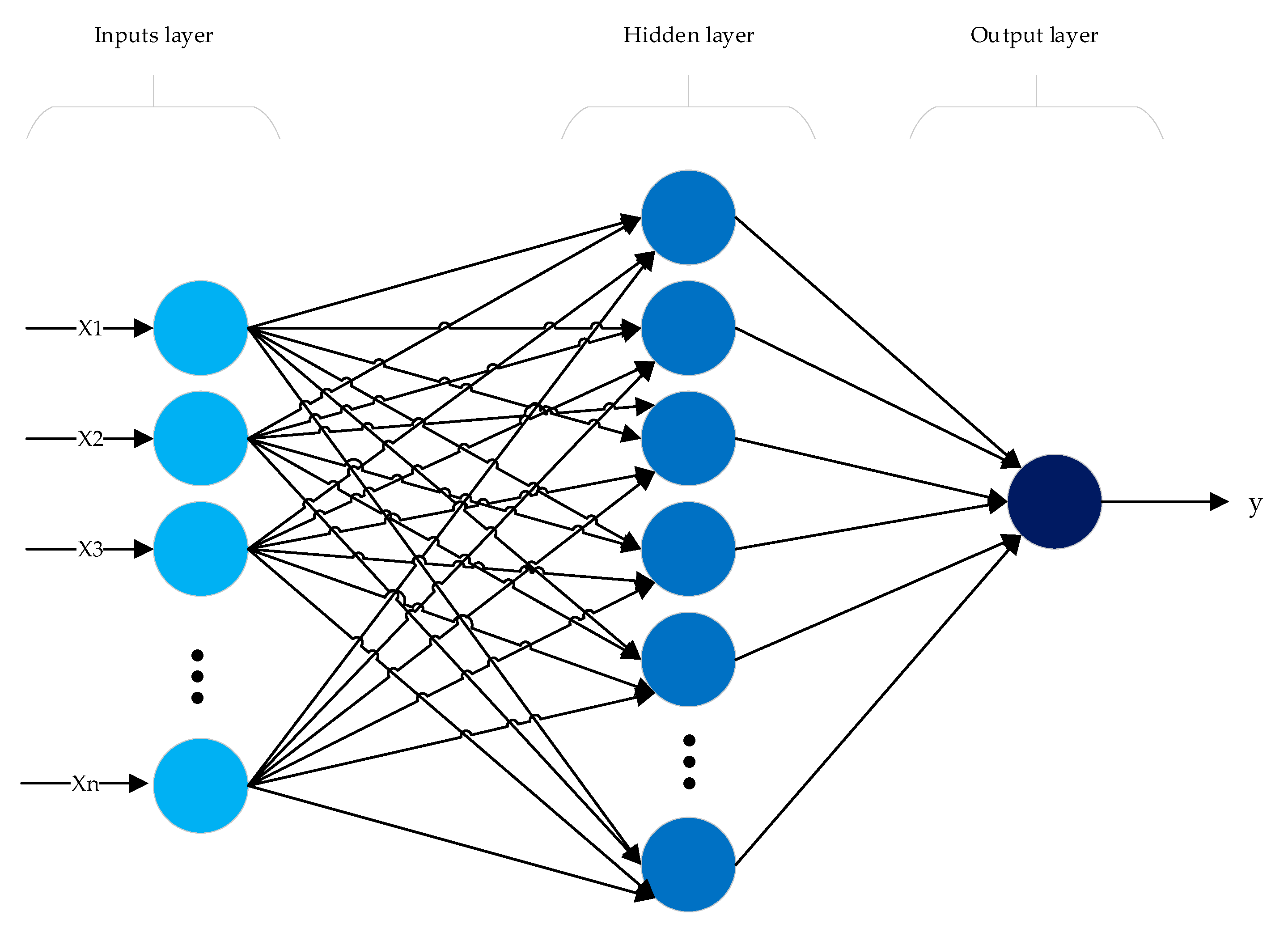 Agriculture 11 00408 g002
