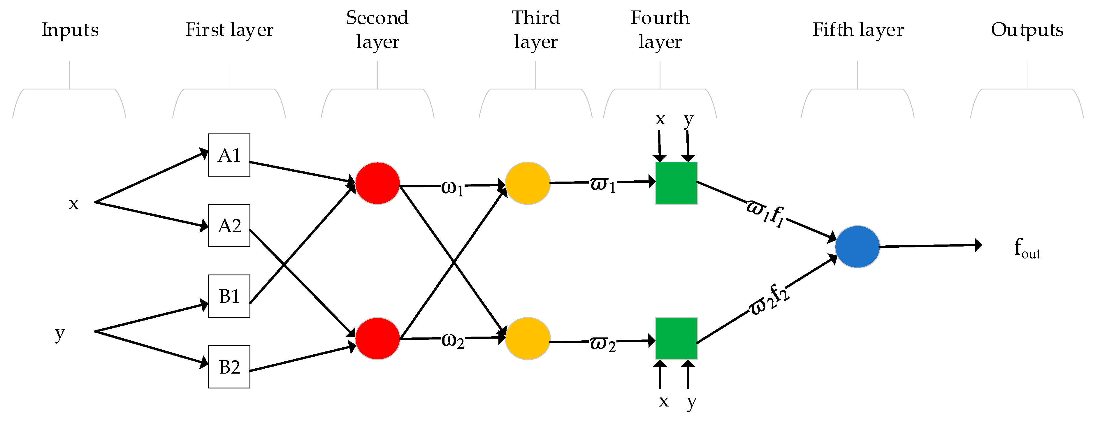 Agriculture 11 00408 g003