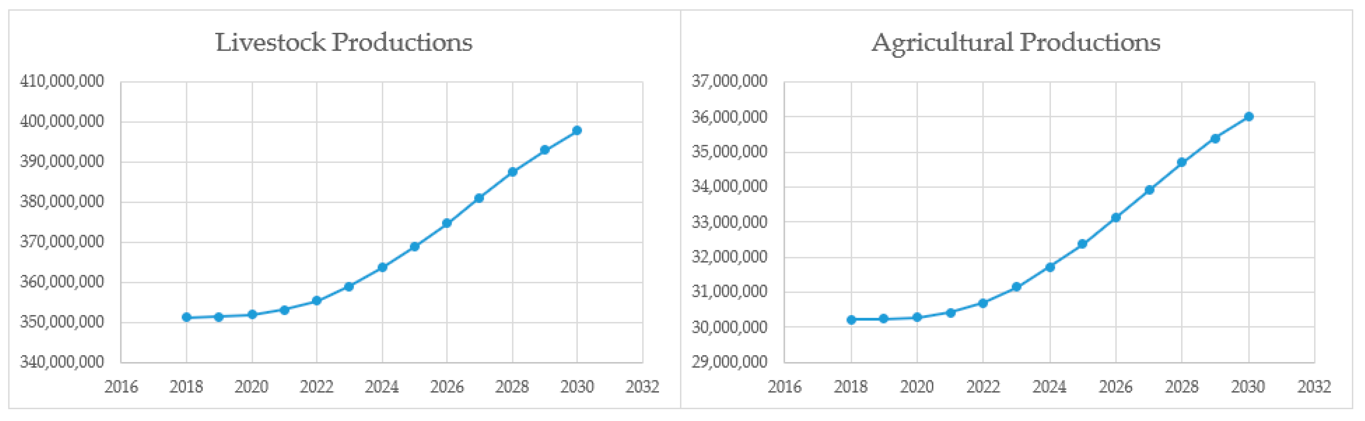 Agriculture 11 00408 g005
