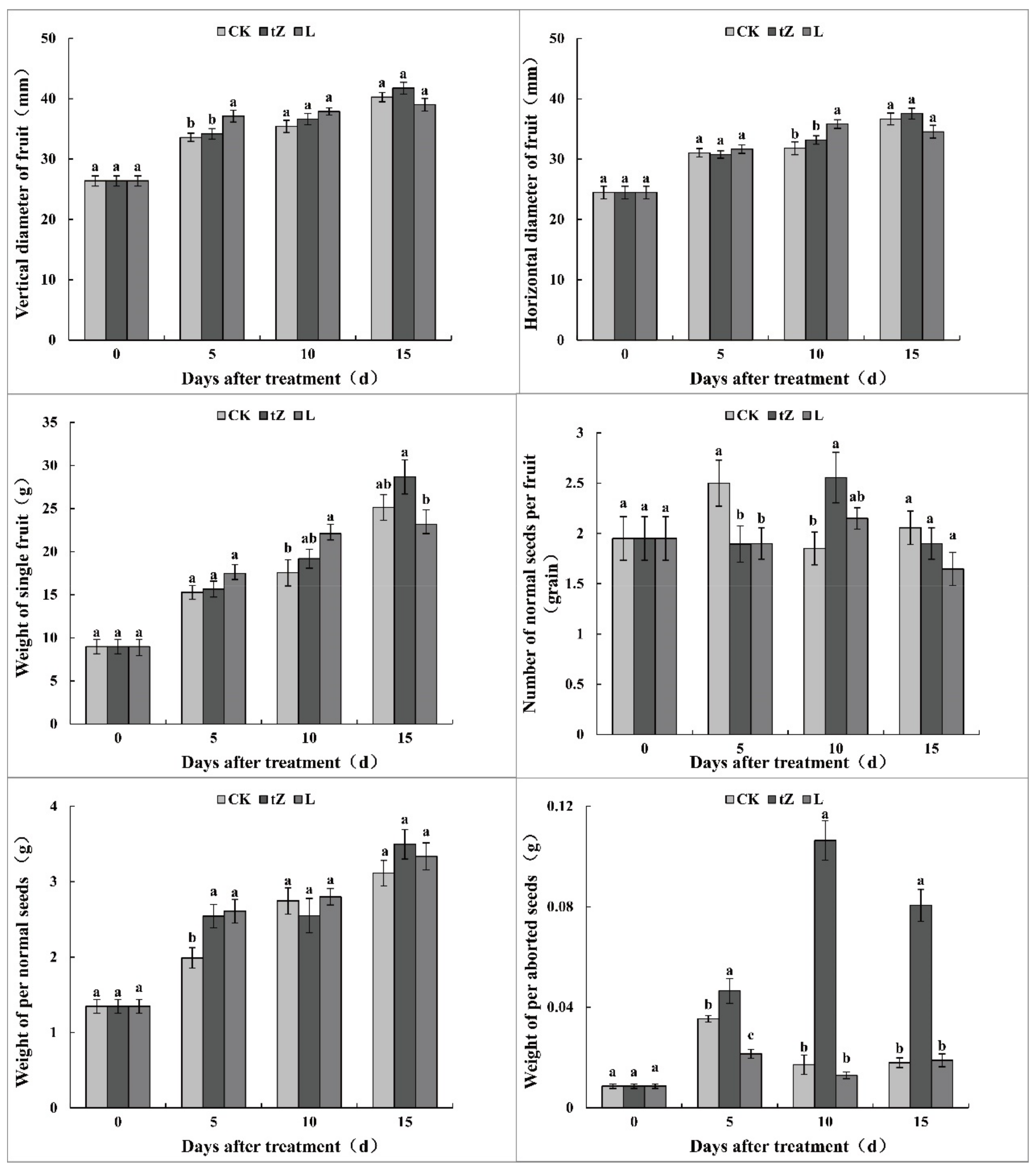 Agriculture 11 00409 g001 Agriculture 11 00409 g001