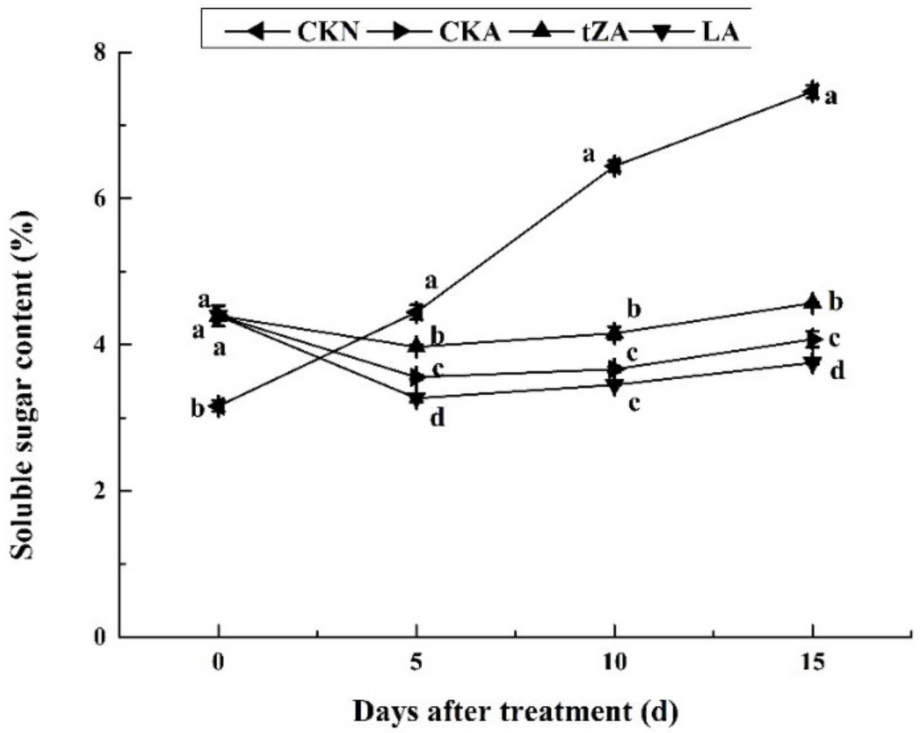 Agriculture 11 00409 g002 Agriculture 11 00409 g002