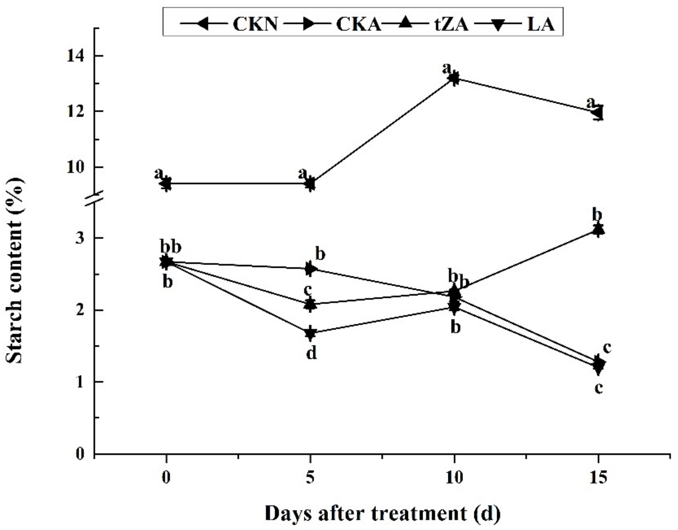 Agriculture 11 00409 g003 Agriculture 11 00409 g003