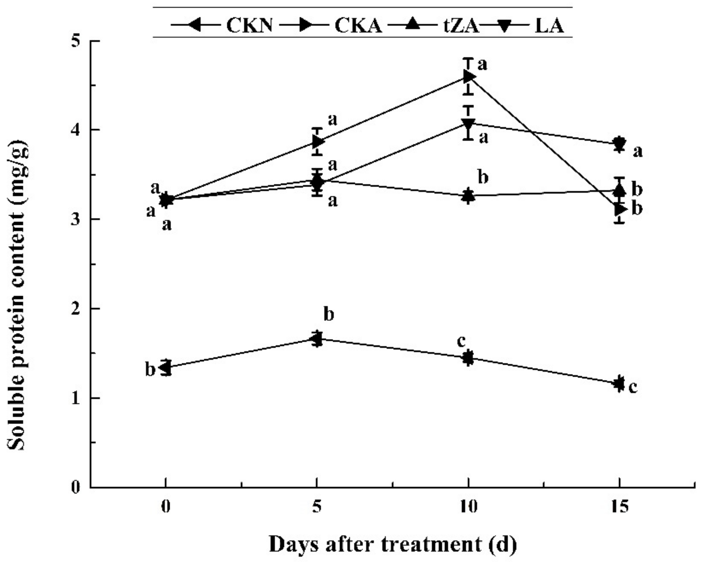 Agriculture 11 00409 g004 Agriculture 11 00409 g004