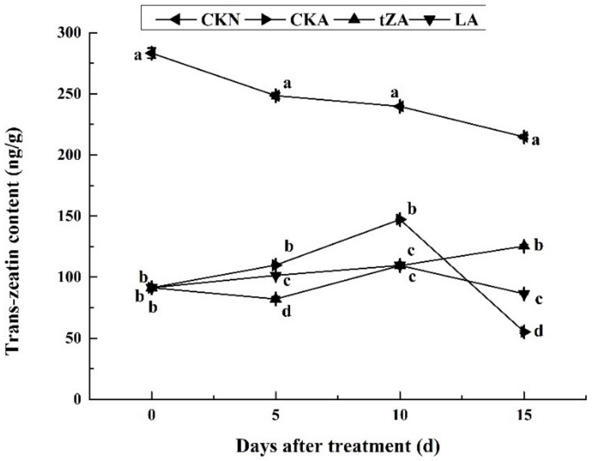 Agriculture 11 00409 g005 Agriculture 11 00409 g005