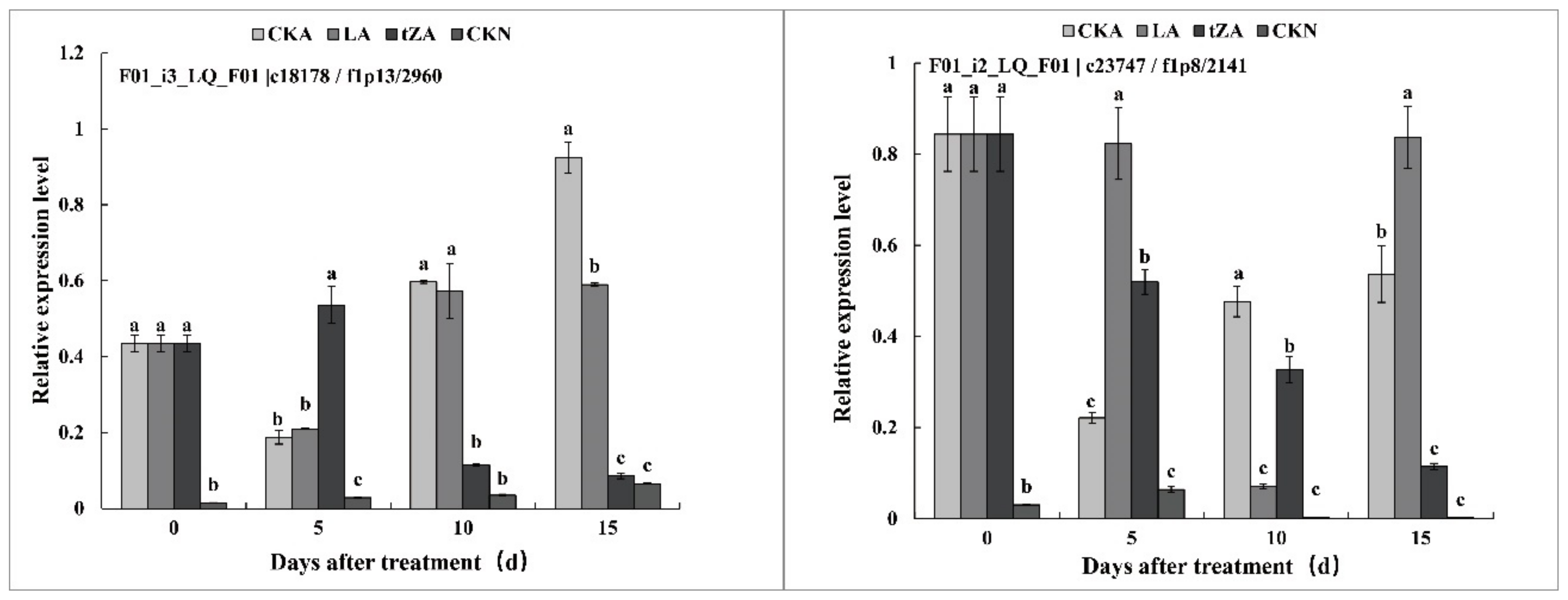 Agriculture 11 00409 g006 Agriculture 11 00409 g006