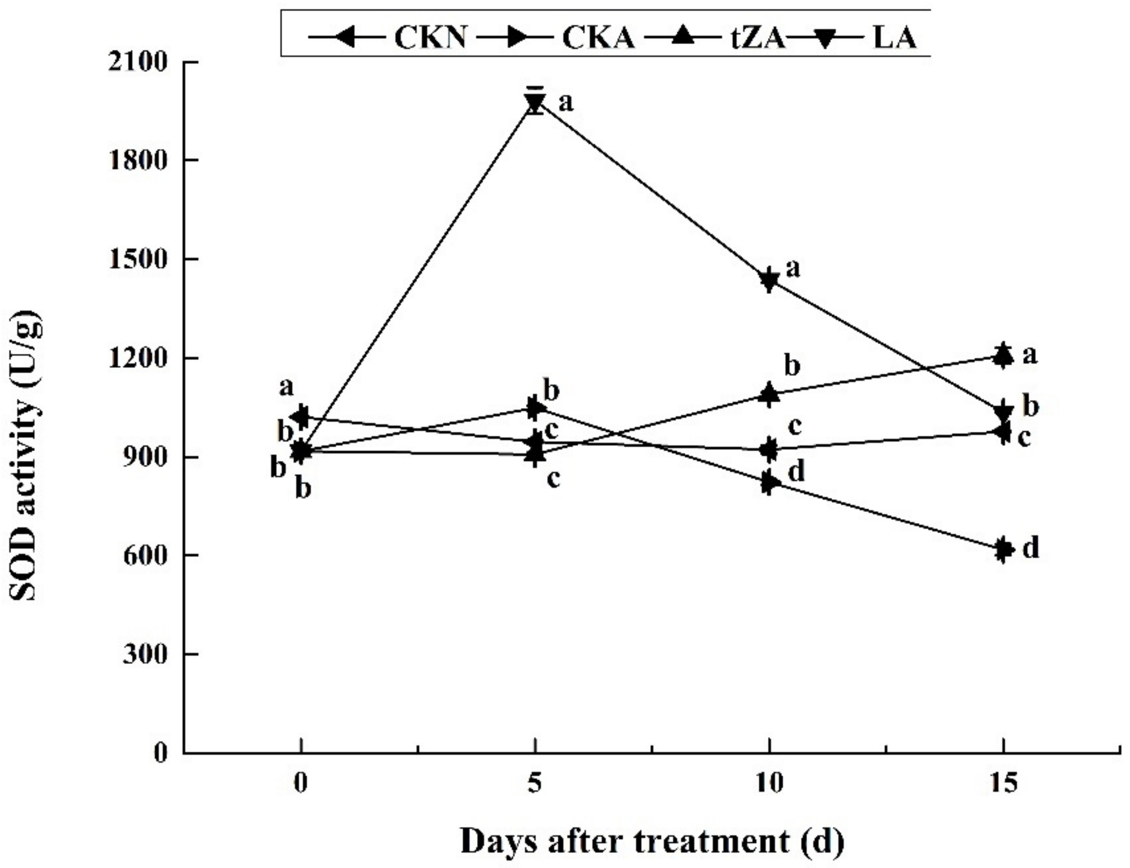 Agriculture 11 00409 g007 Agriculture 11 00409 g007