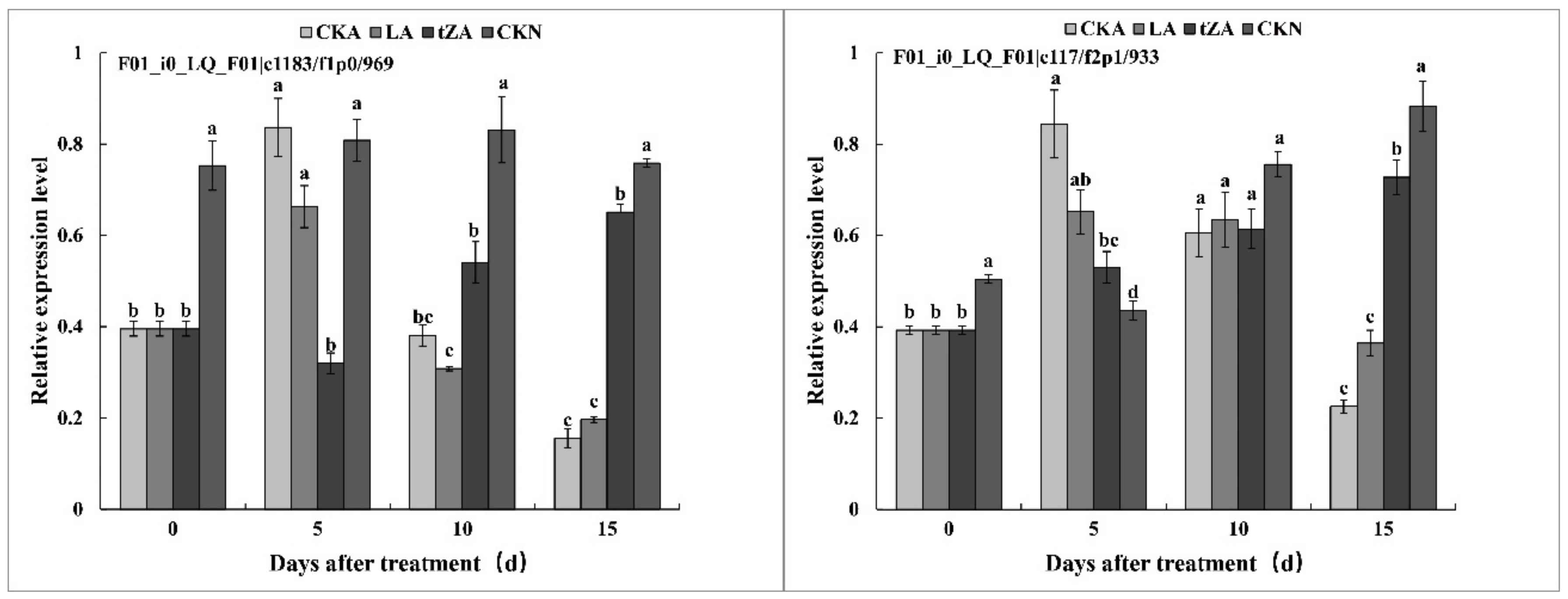 Agriculture 11 00409 g008 Agriculture 11 00409 g008
