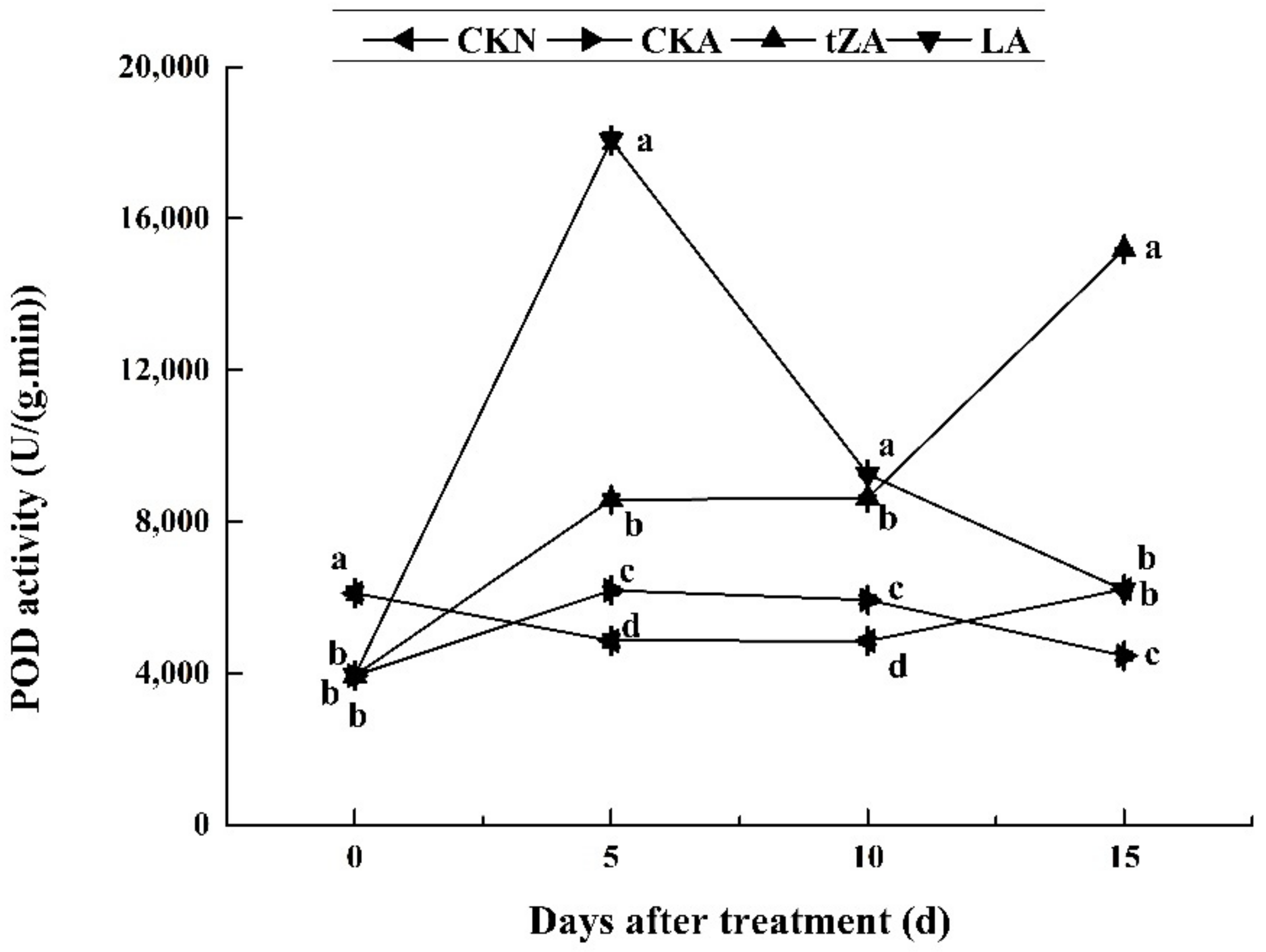 Agriculture 11 00409 g009 Agriculture 11 00409 g009