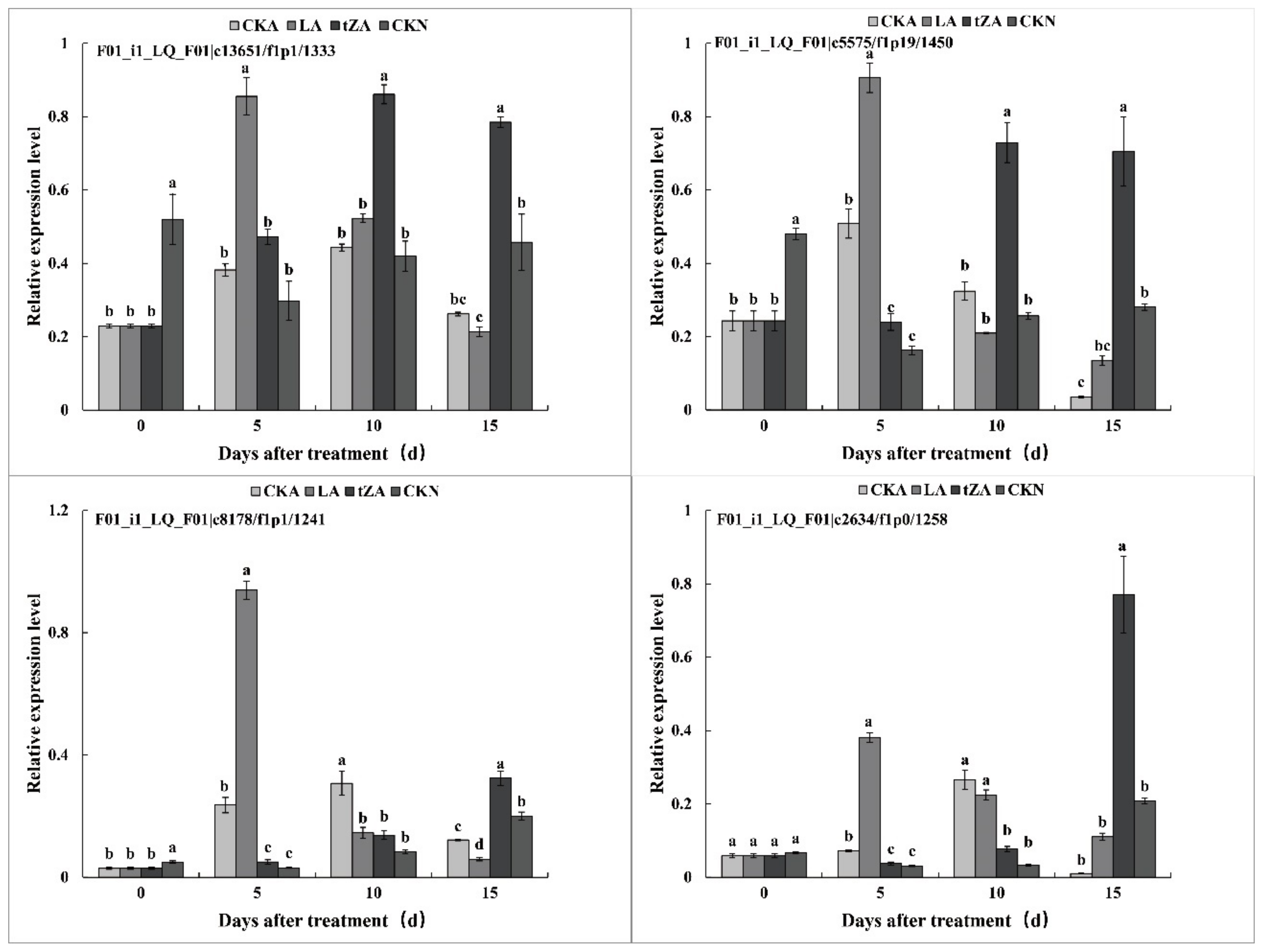 Agriculture 11 00409 g010 Agriculture 11 00409 g010