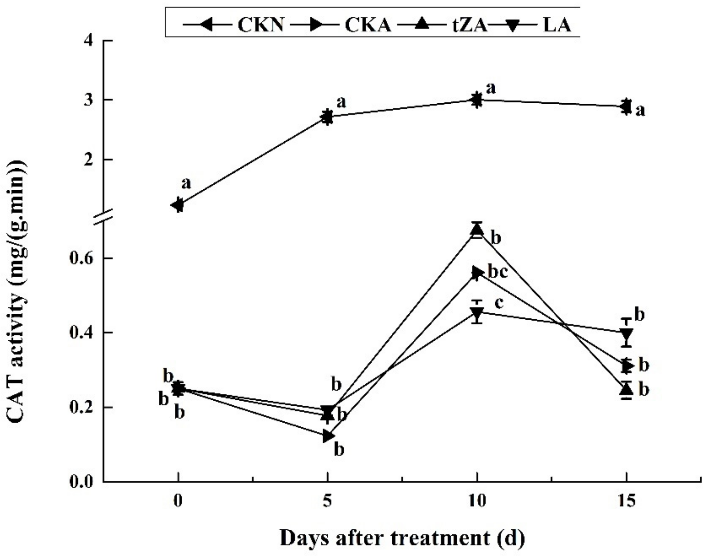 Agriculture 11 00409 g011 Agriculture 11 00409 g011