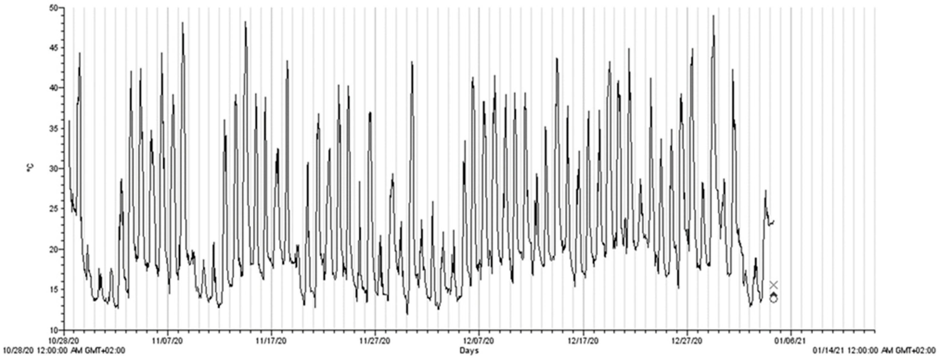 Agriculture 11 00410 g002 Agriculture 11 00410 g002
