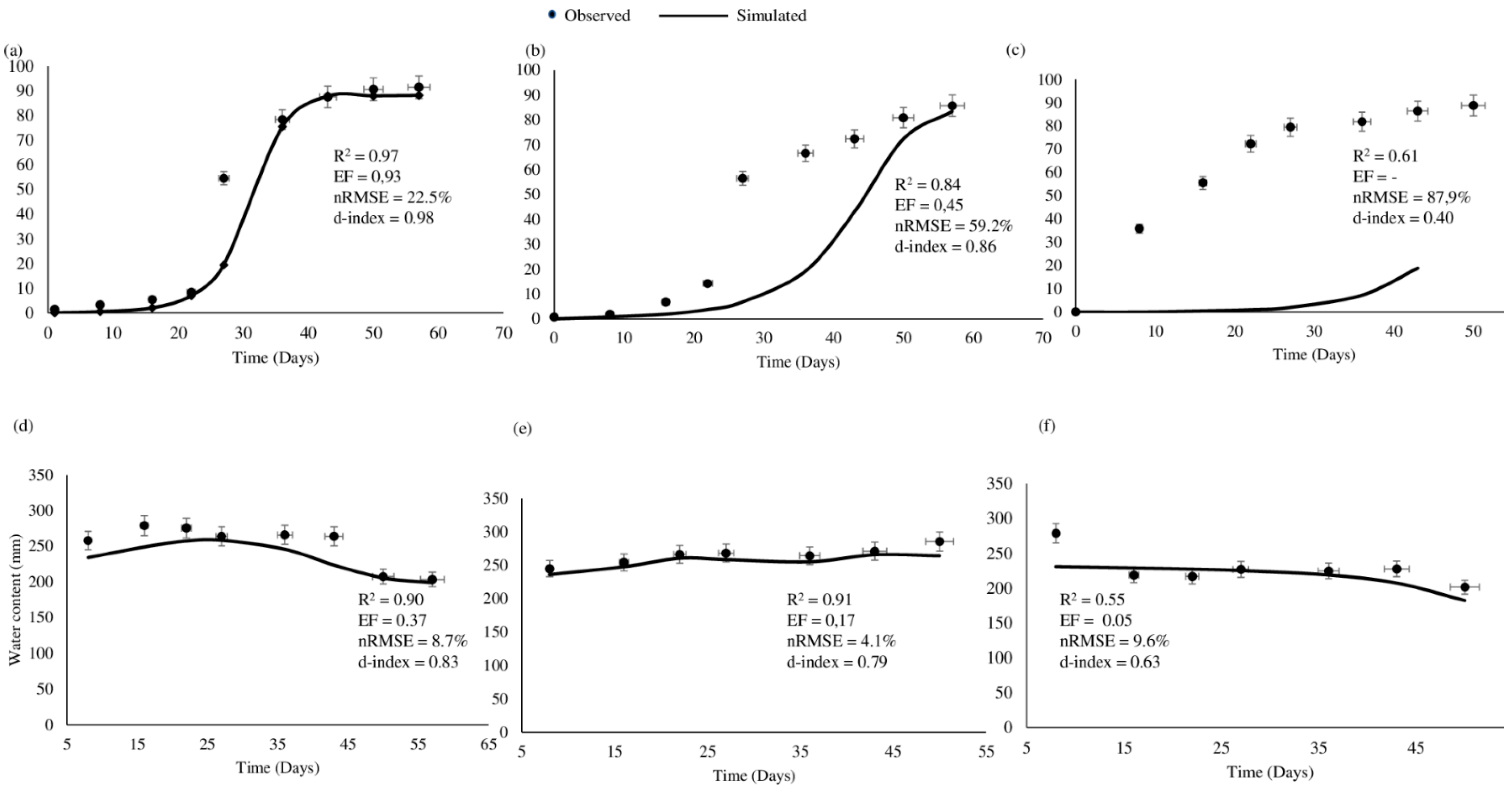 Agriculture 11 00410 g006 Agriculture 11 00410 g006