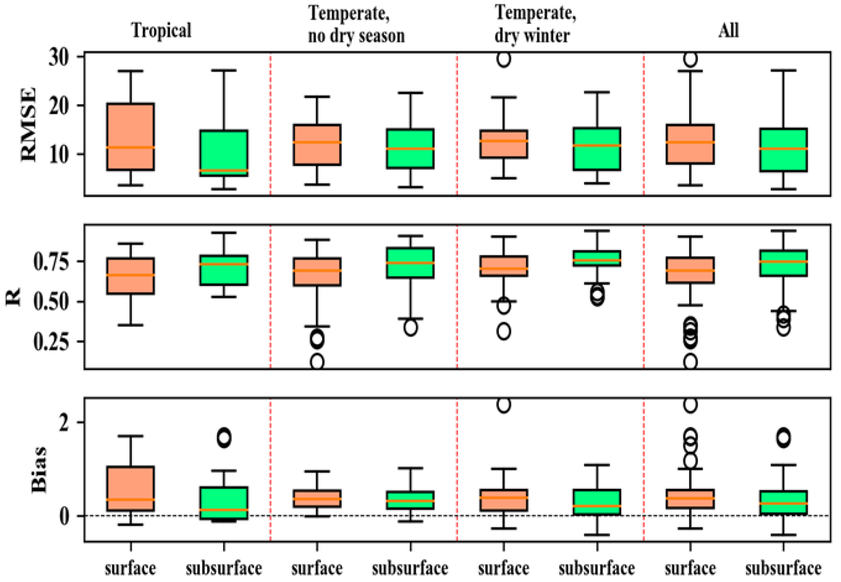 Agriculture 11 00411 g003