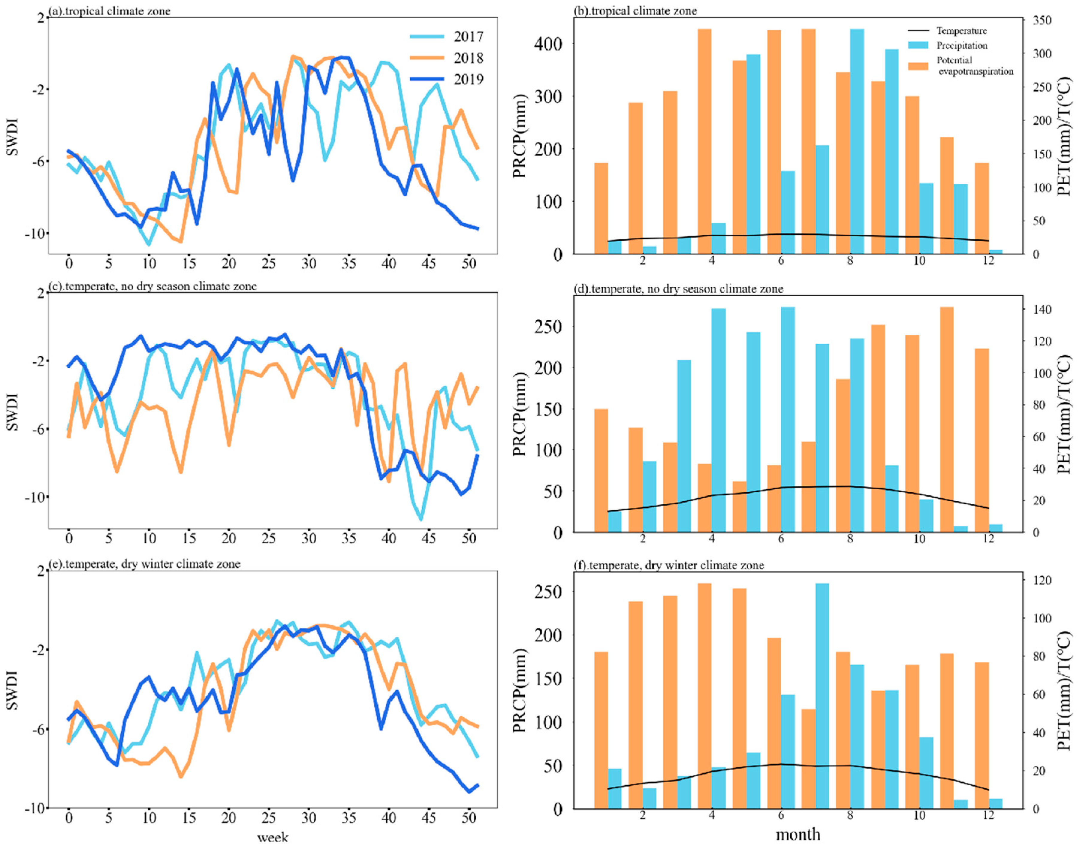 Agriculture 11 00411 g008