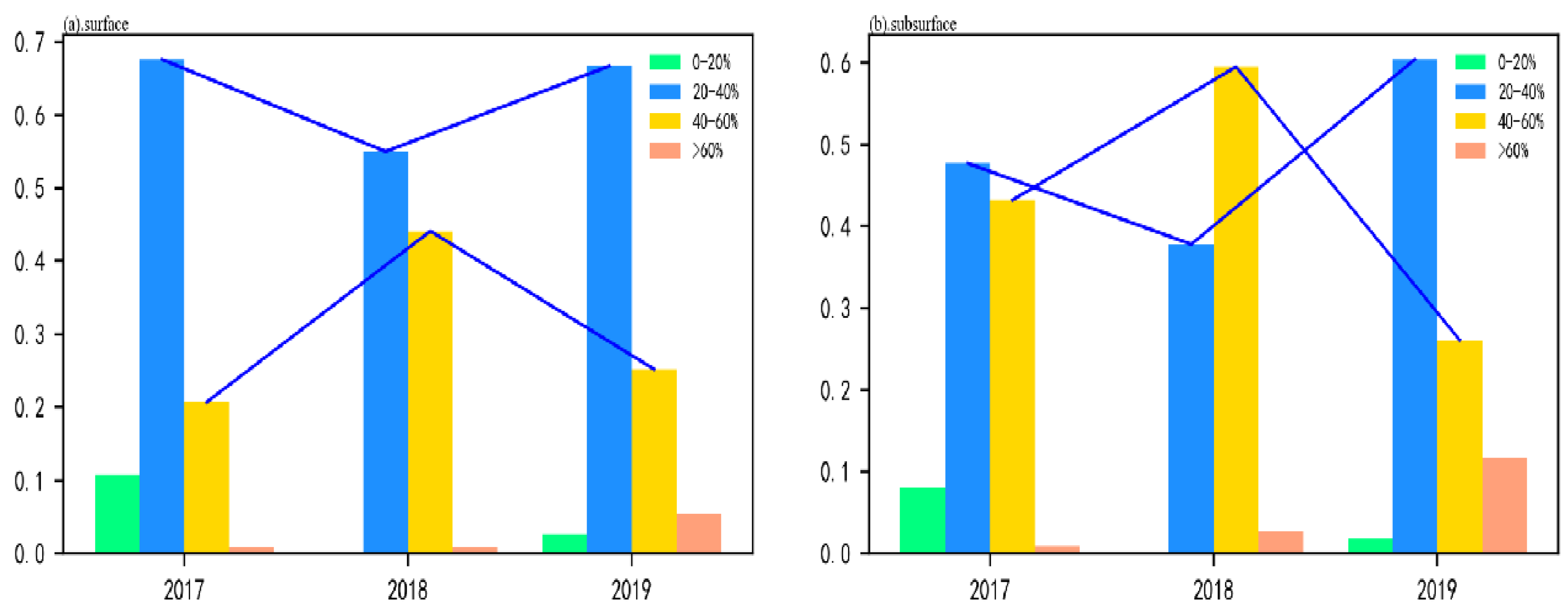 Agriculture 11 00411 g010