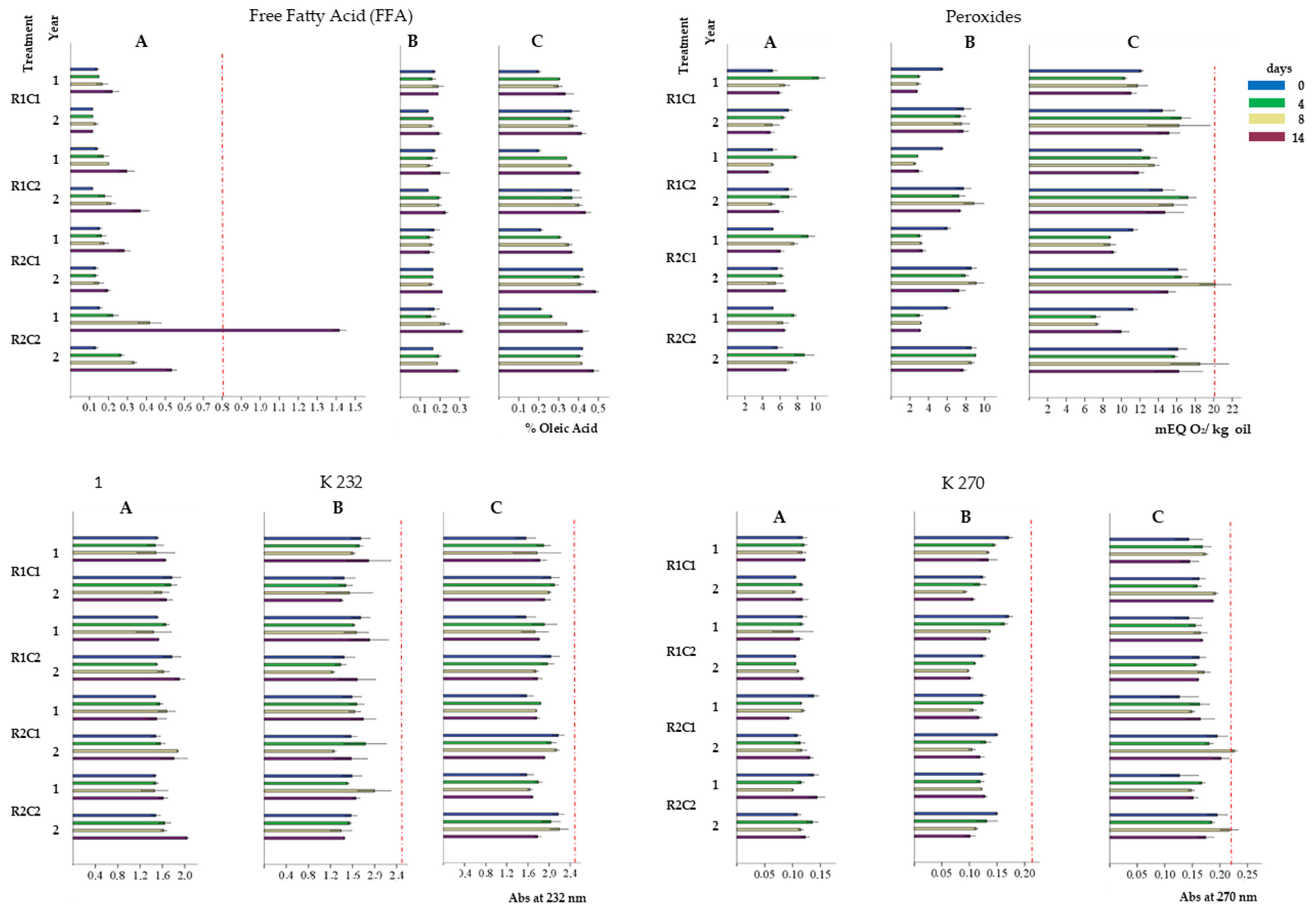 Agriculture 11 00417 g001