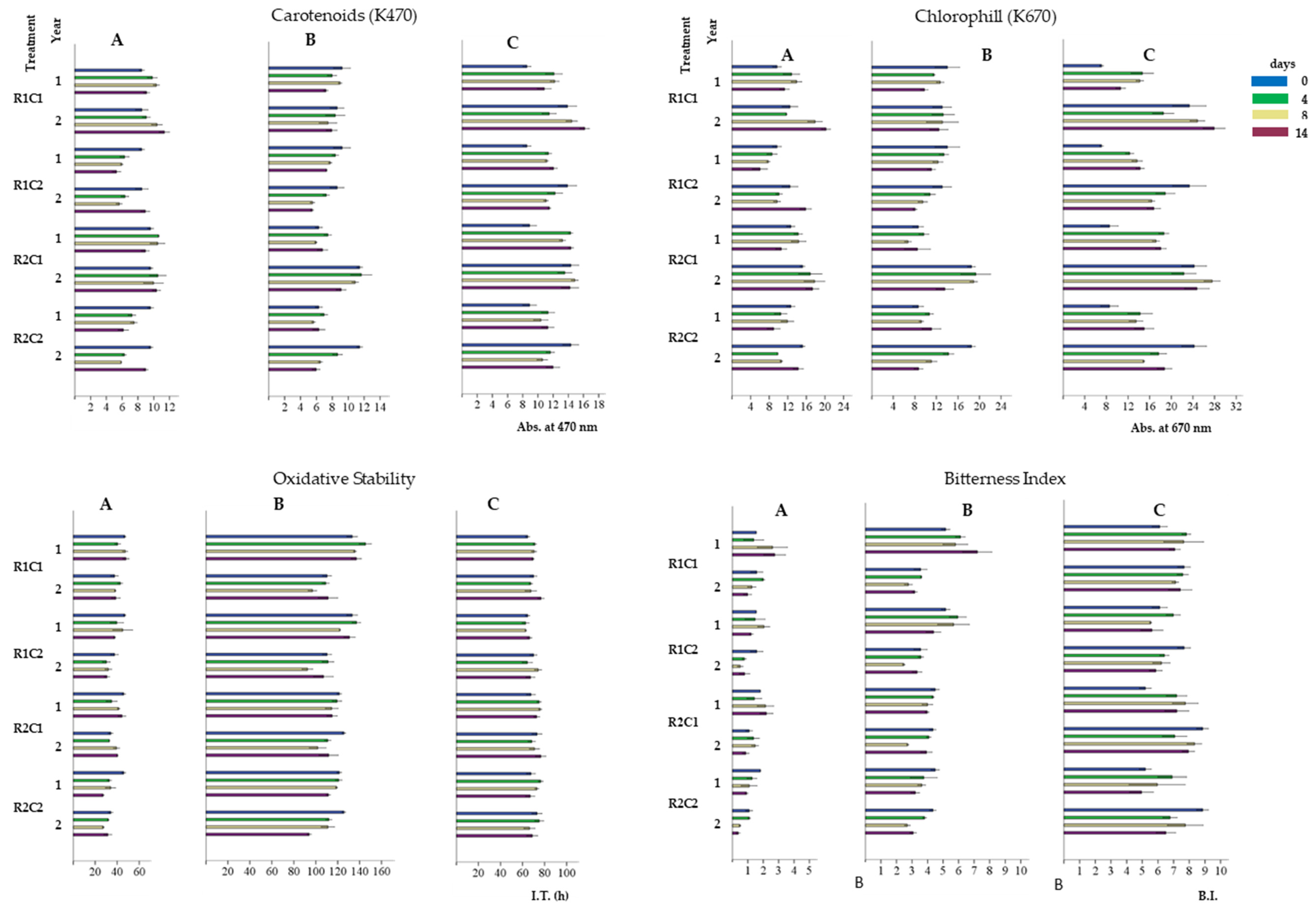 Agriculture 11 00417 g002