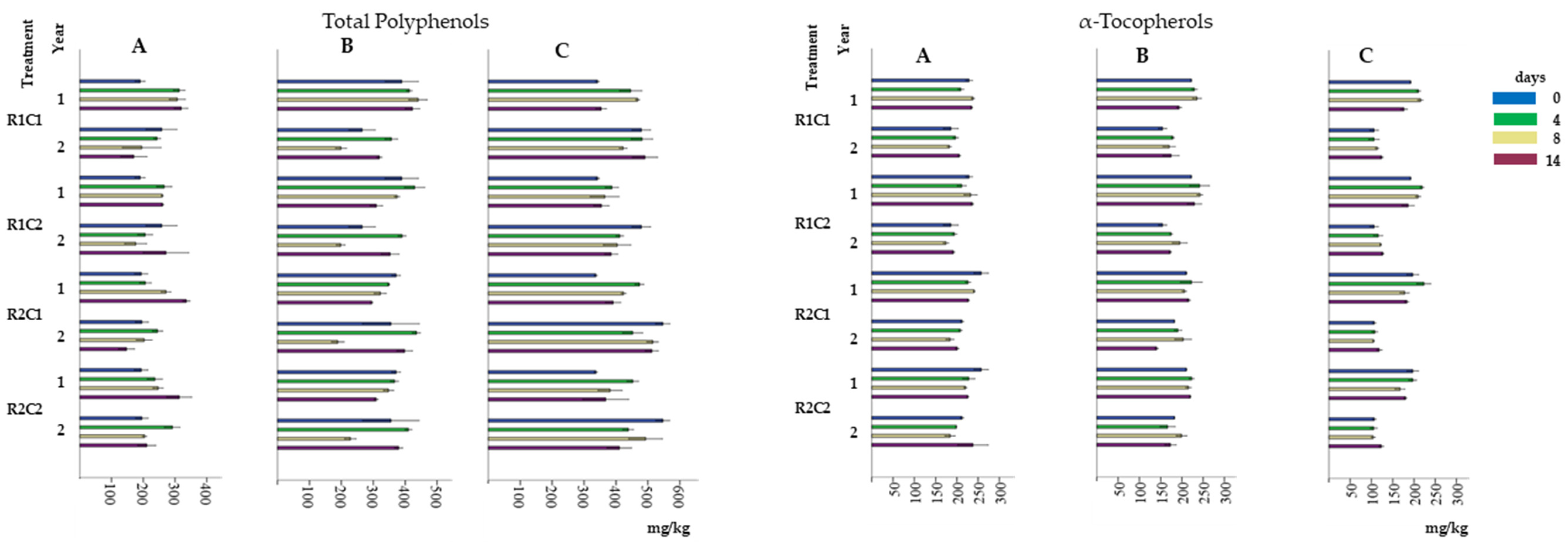 Agriculture 11 00417 g003