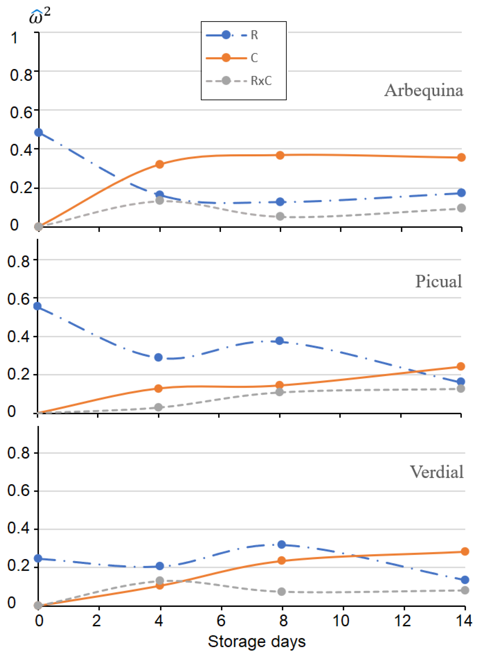 Agriculture 11 00417 g004