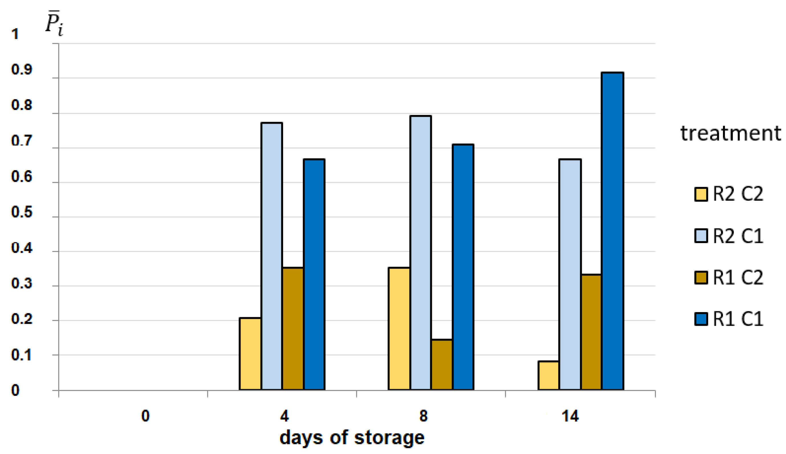 Agriculture 11 00417 g005