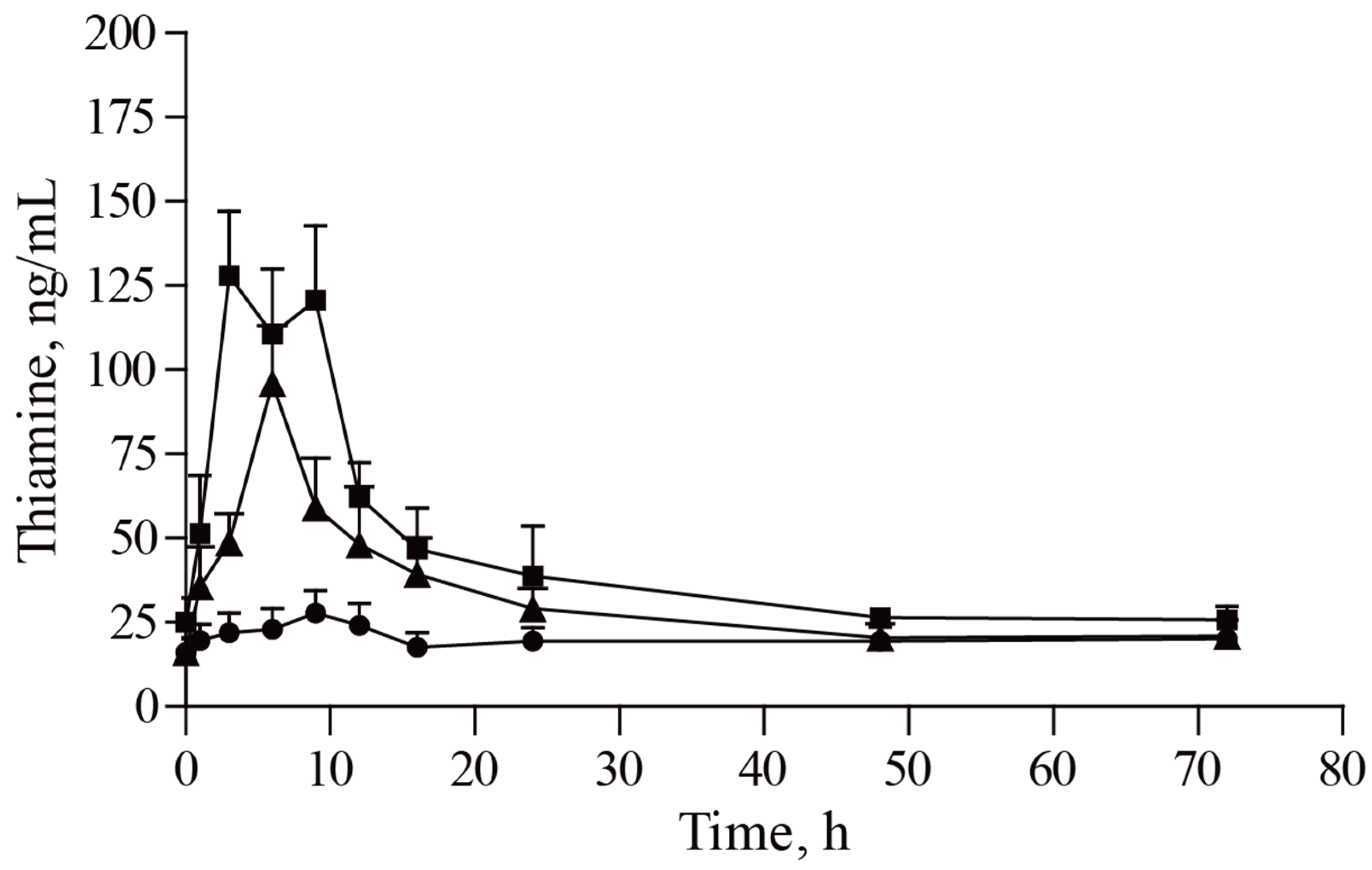 Agriculture 11 00418 g005