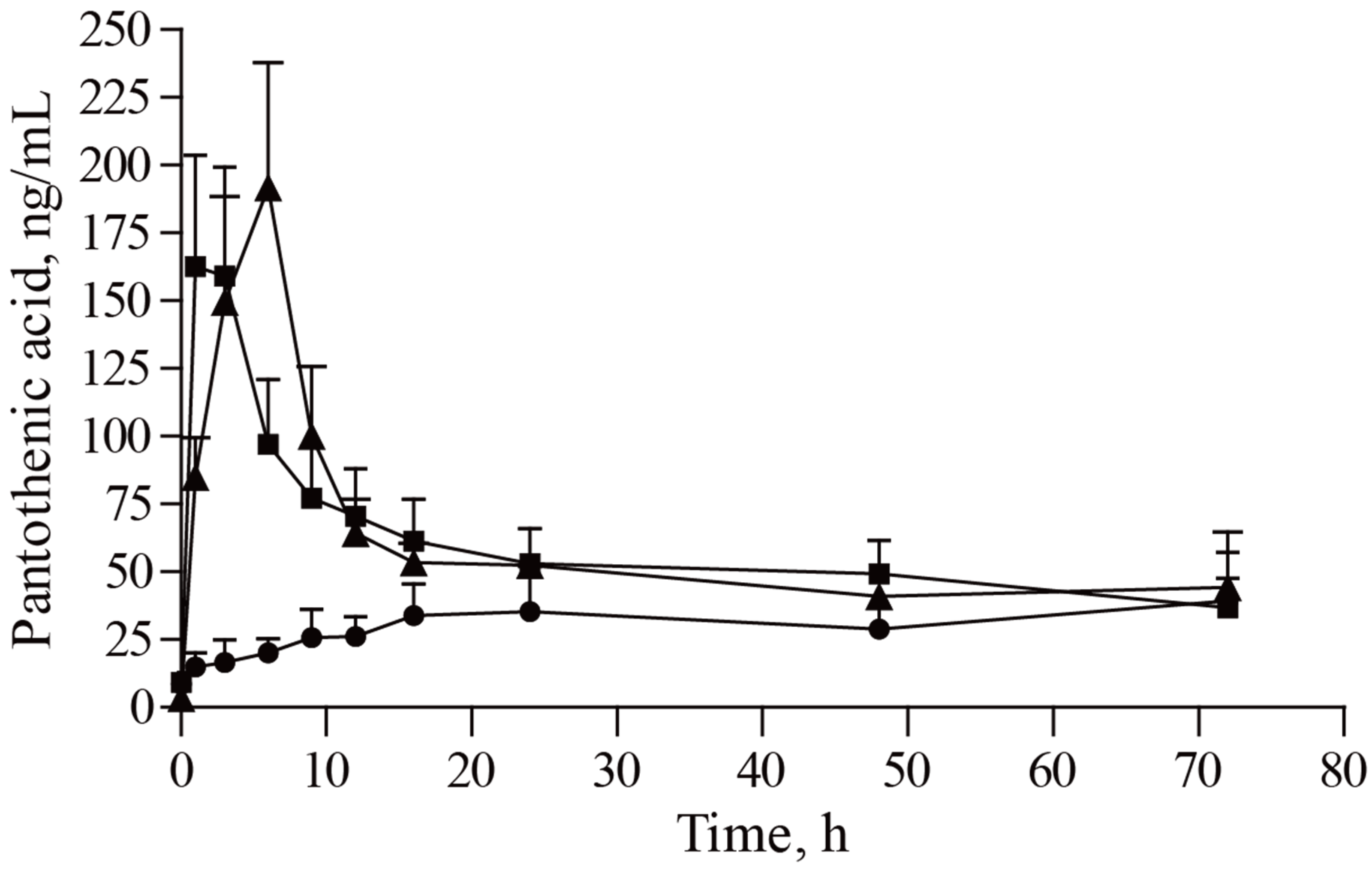 Agriculture 11 00418 g007