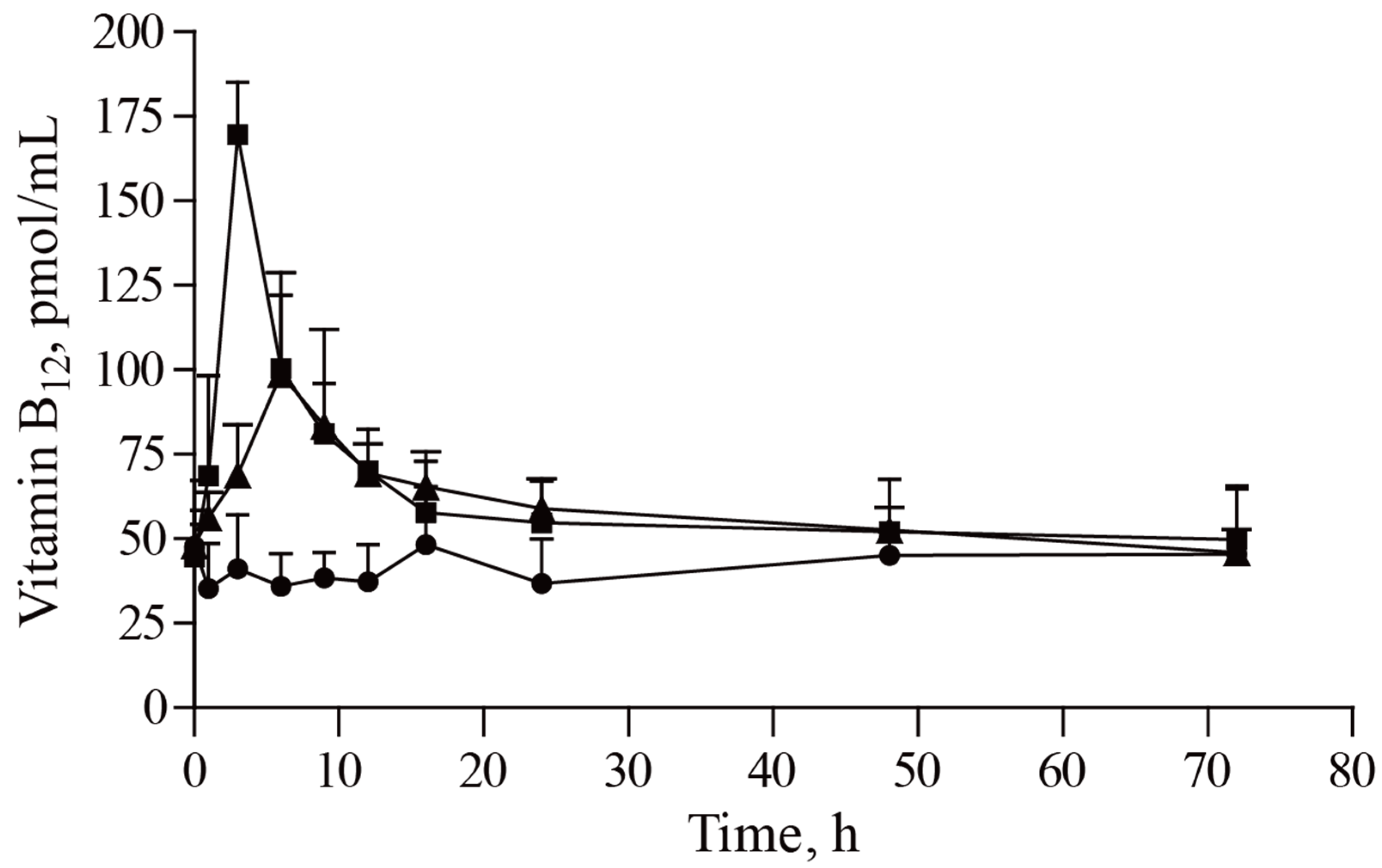 Agriculture 11 00418 g010