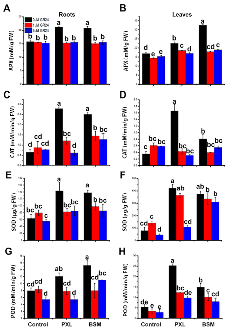 Agriculture 11 00419 g002