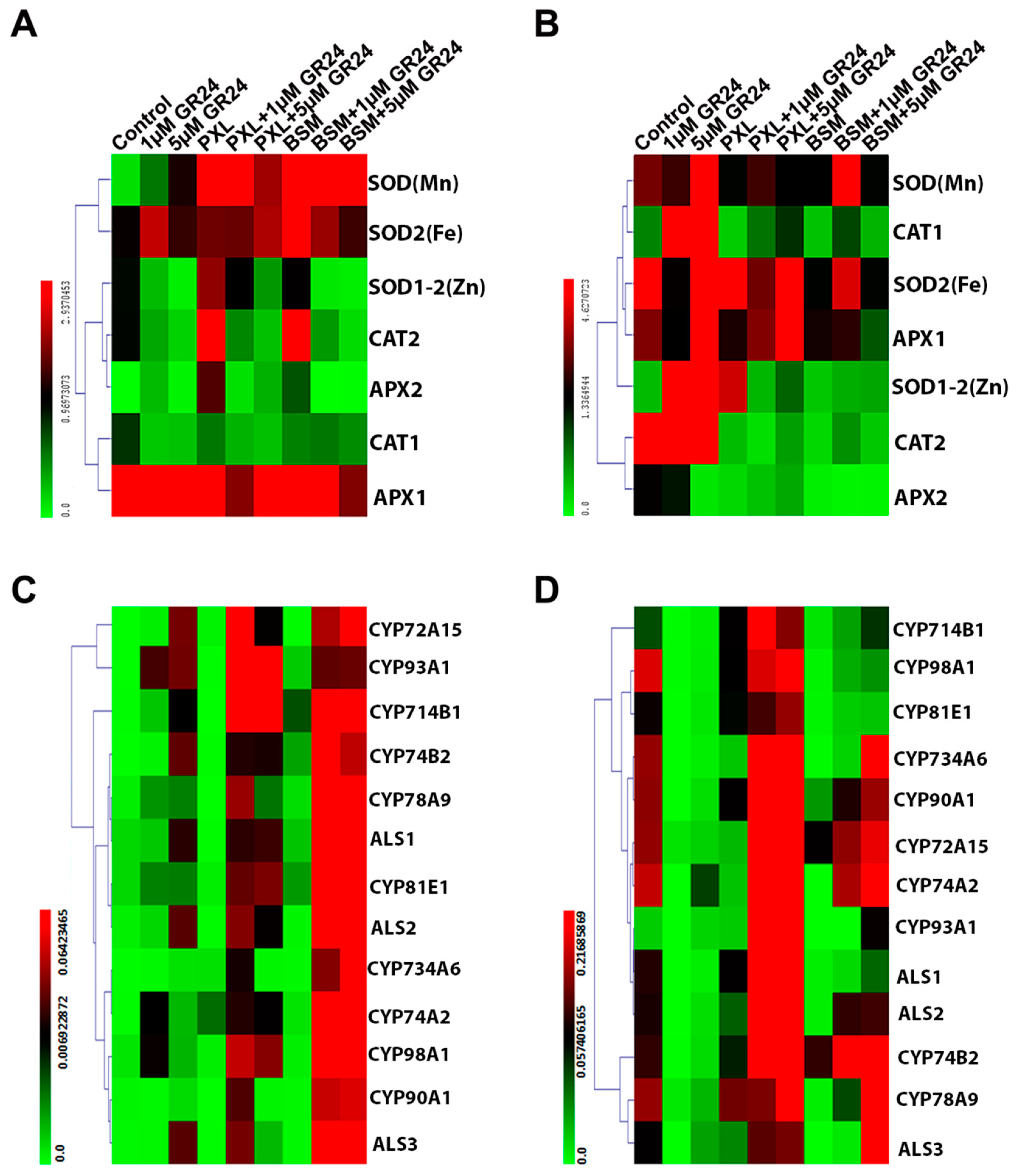 Agriculture 11 00419 g006