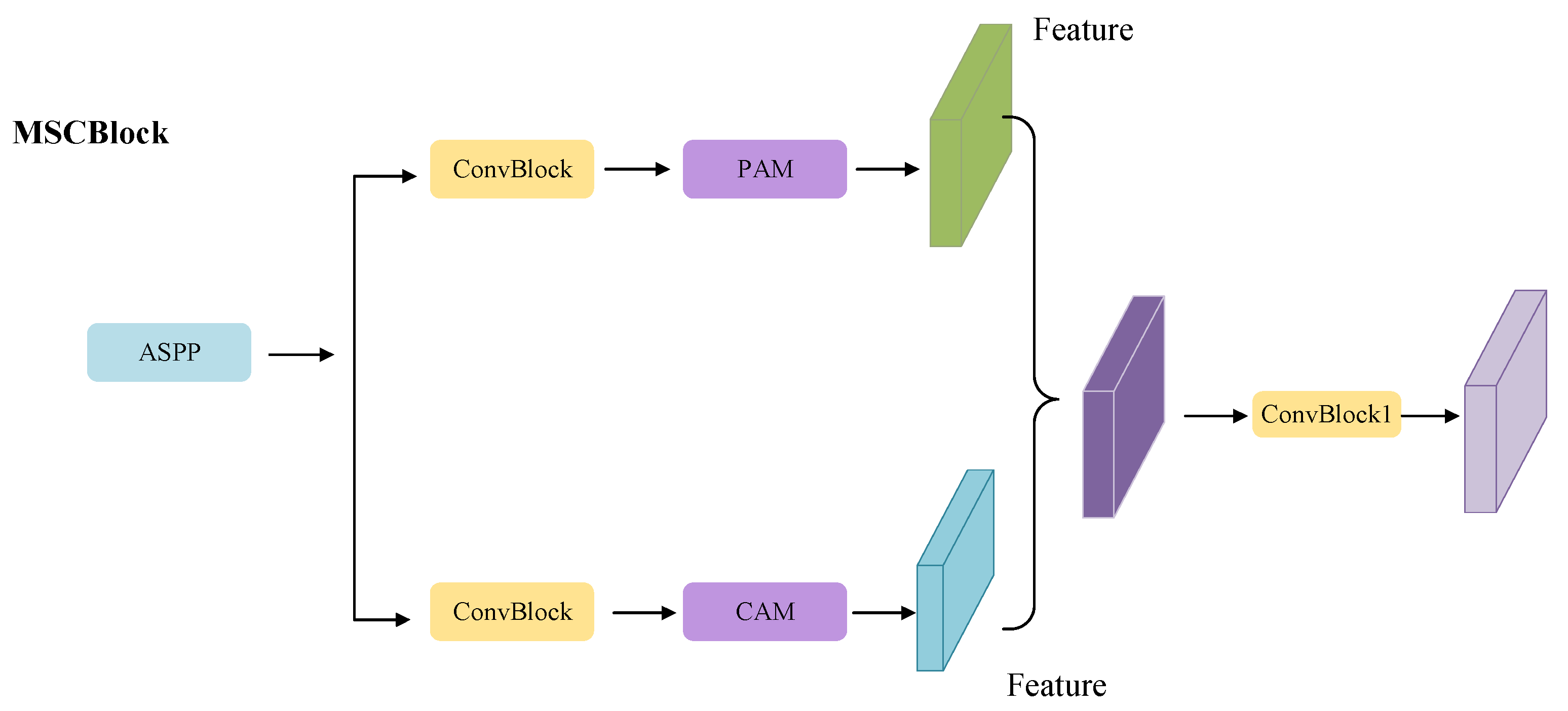 Agriculture 11 00420 g005 Agriculture 11 00420 g005