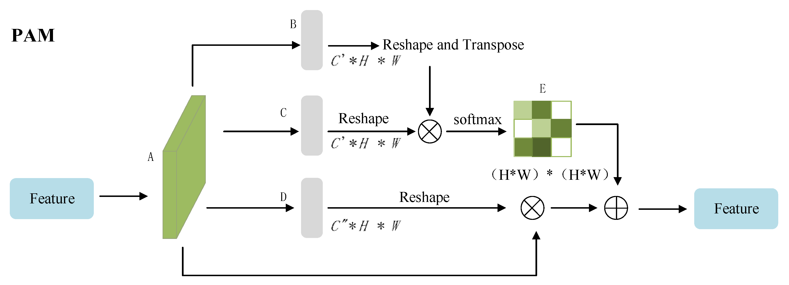Agriculture 11 00420 g006 Agriculture 11 00420 g006