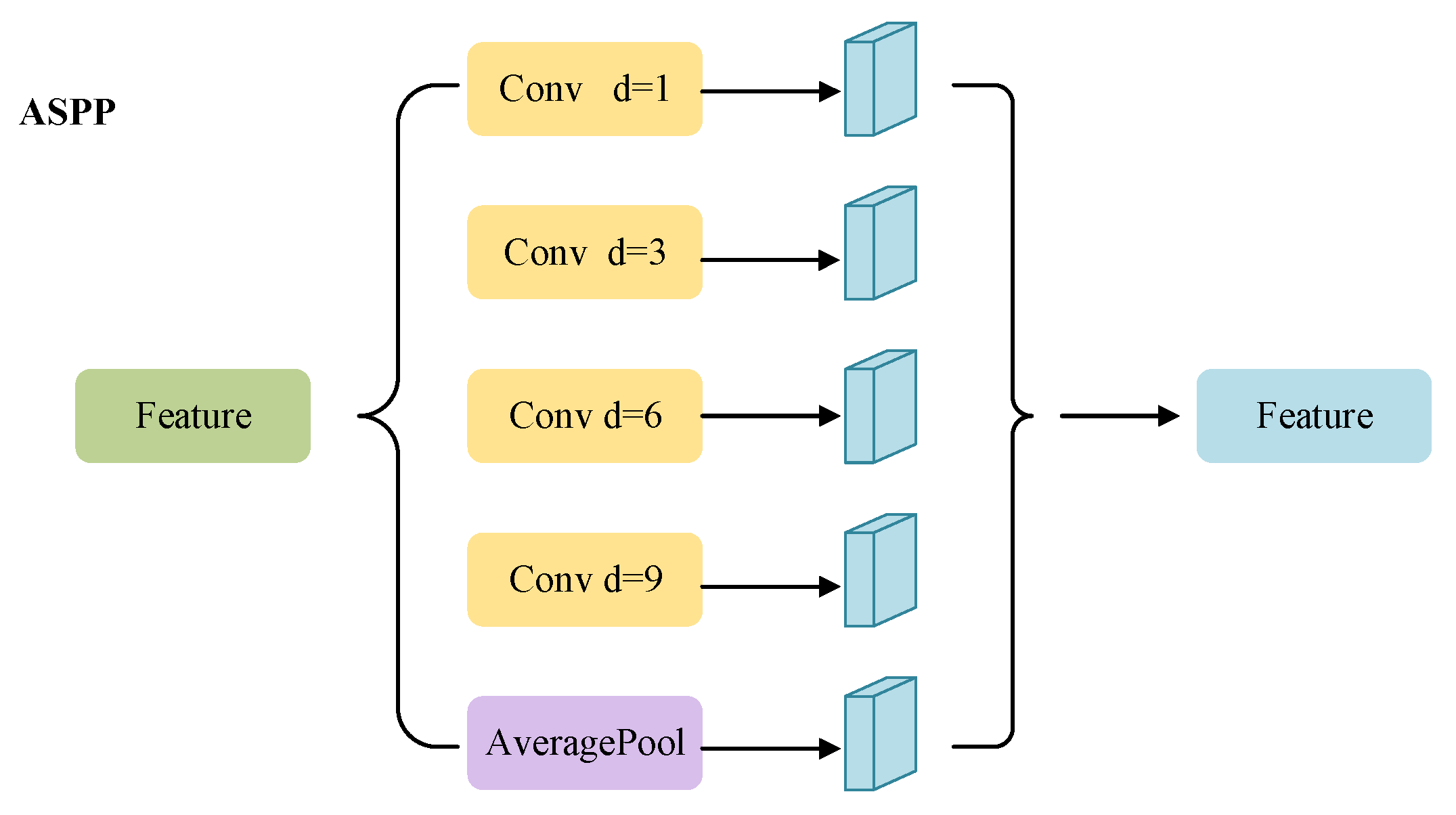 Agriculture 11 00420 g008 Agriculture 11 00420 g008