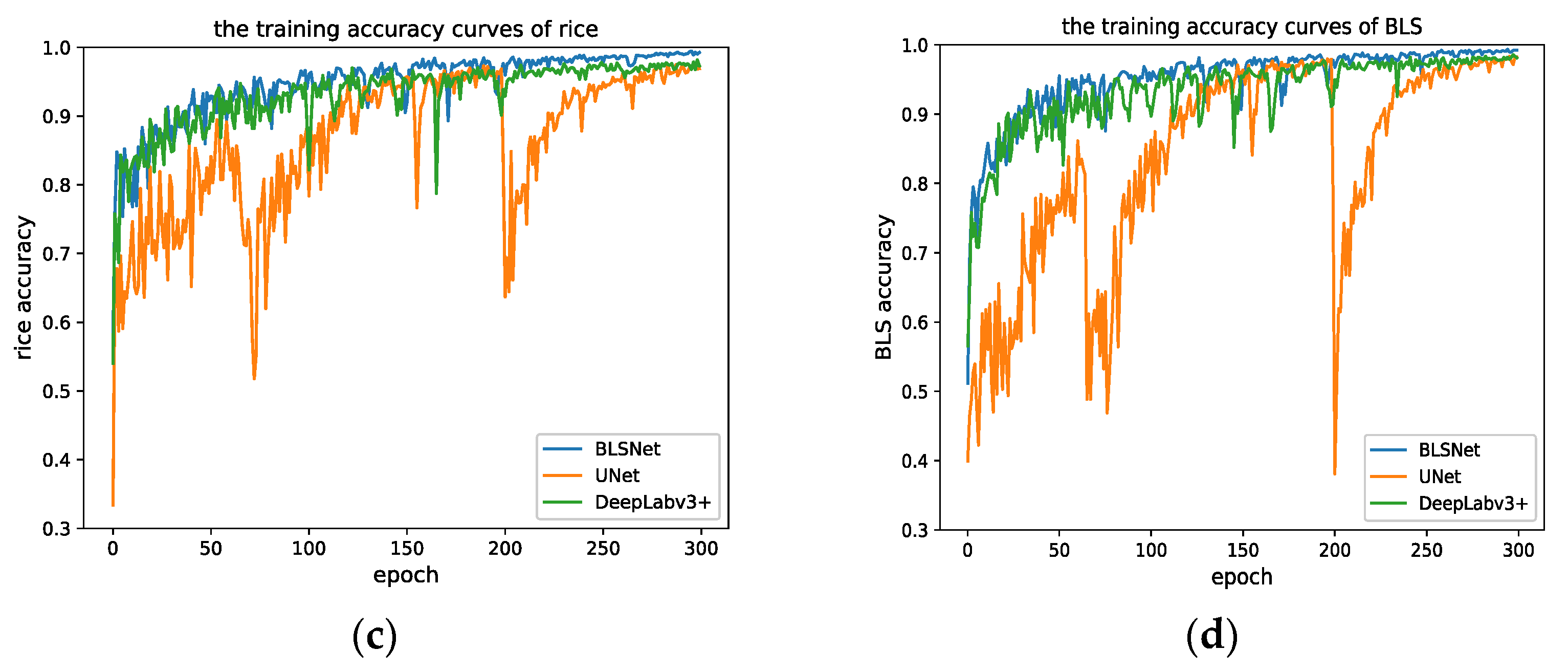 Agriculture 11 00420 g009b Agriculture 11 00420 g009b