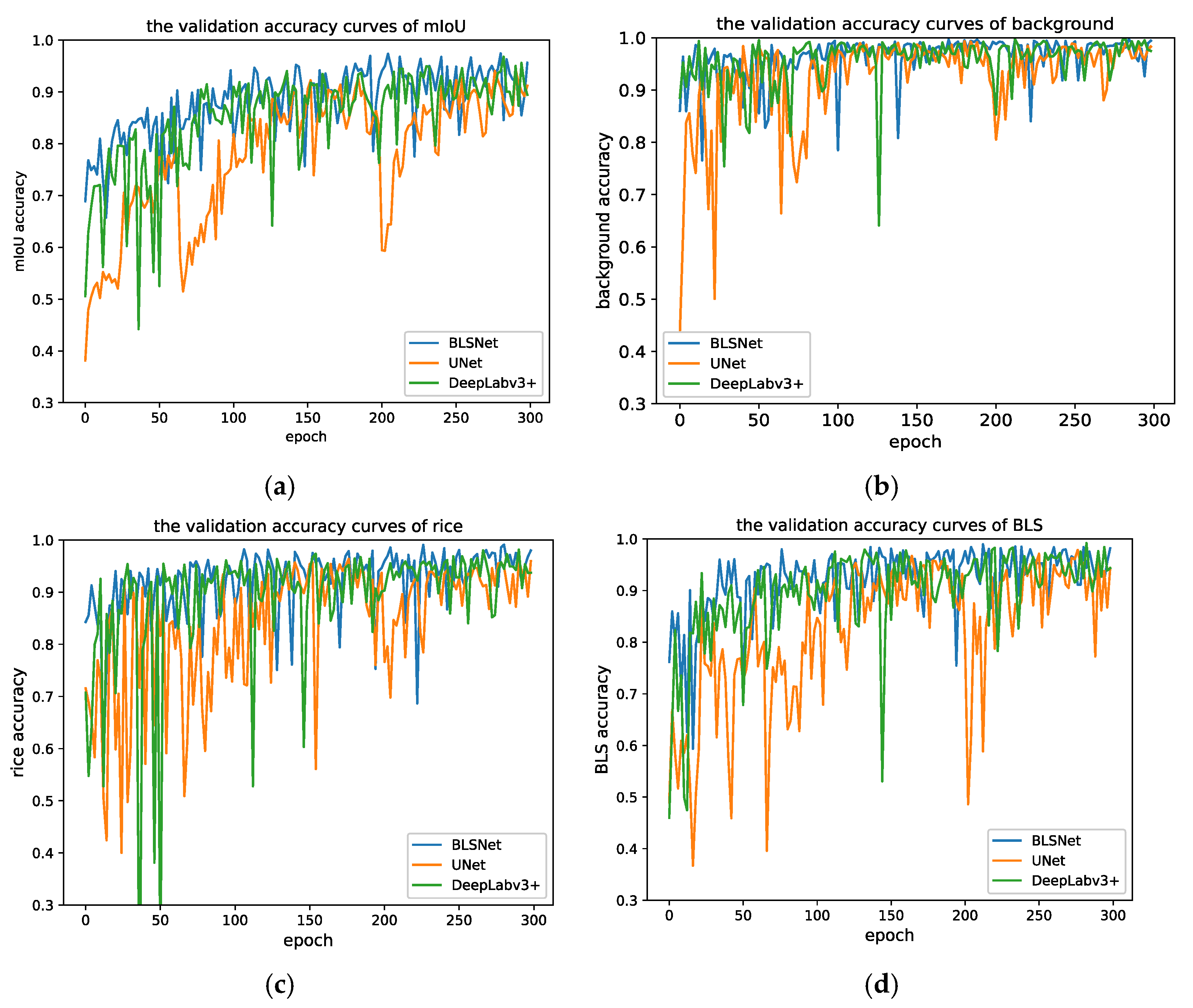 Agriculture 11 00420 g010 Agriculture 11 00420 g010