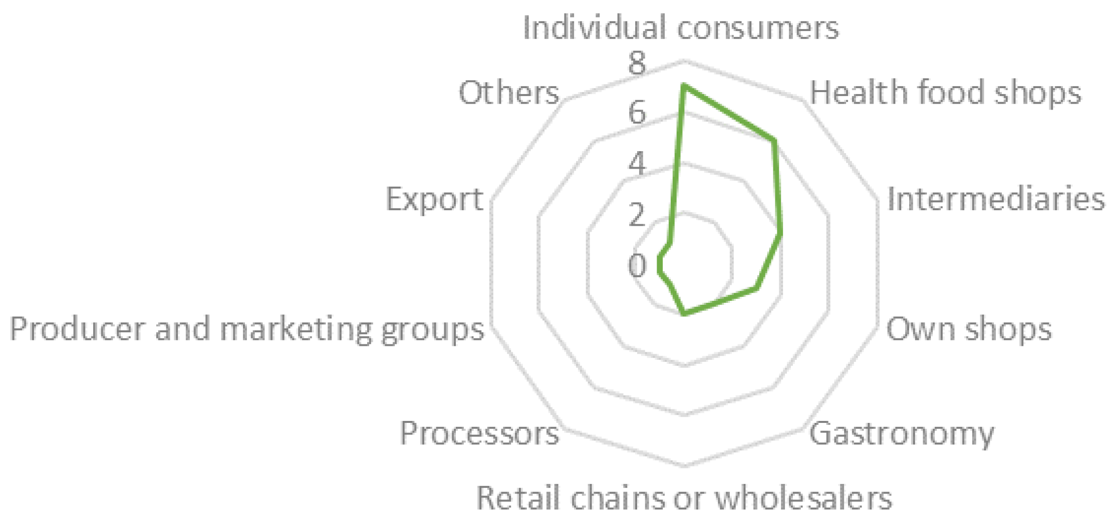 Agriculture 11 00421 g003