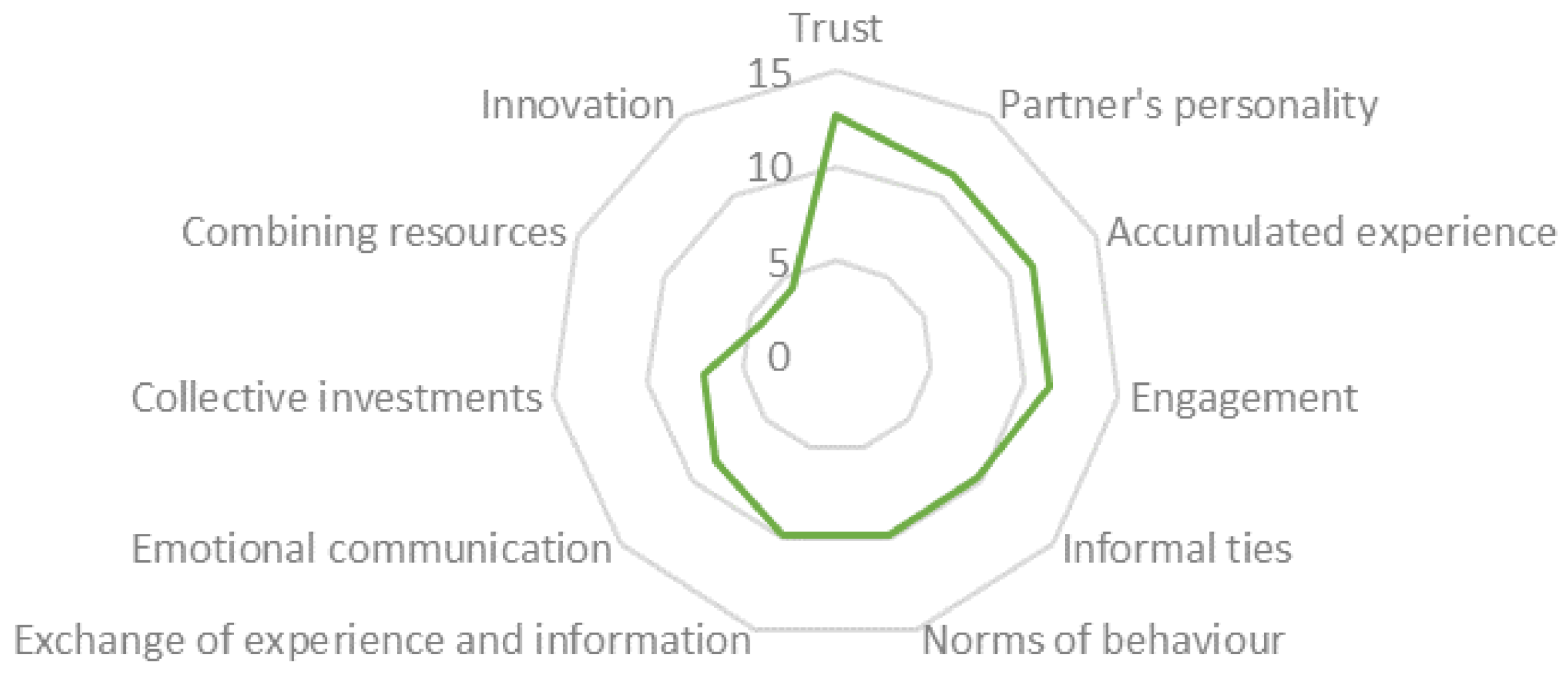 Agriculture 11 00421 g005