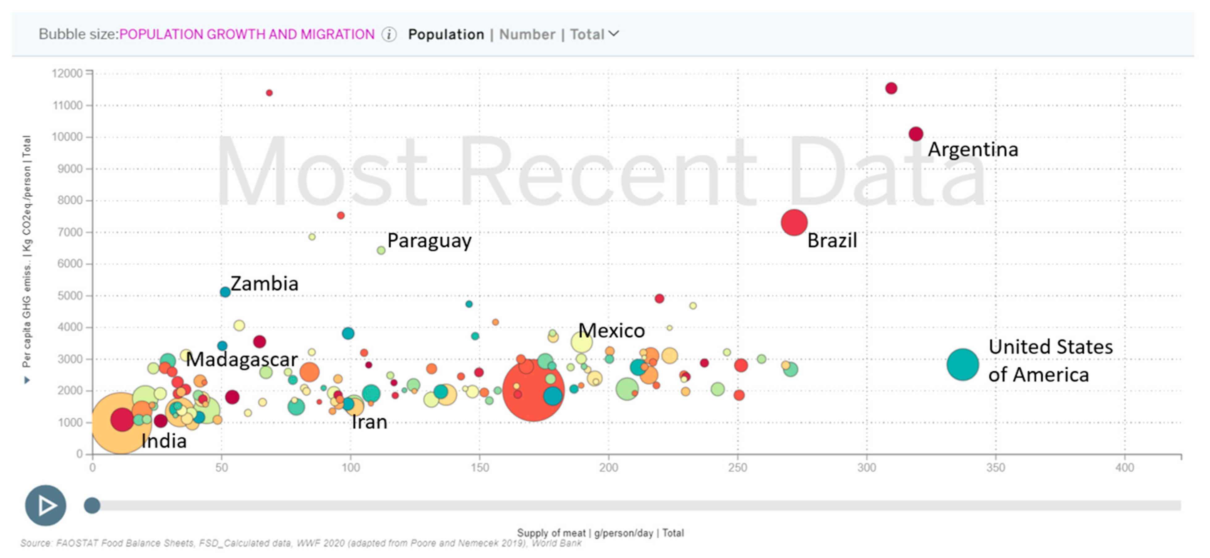 Agriculture 11 00422 g005