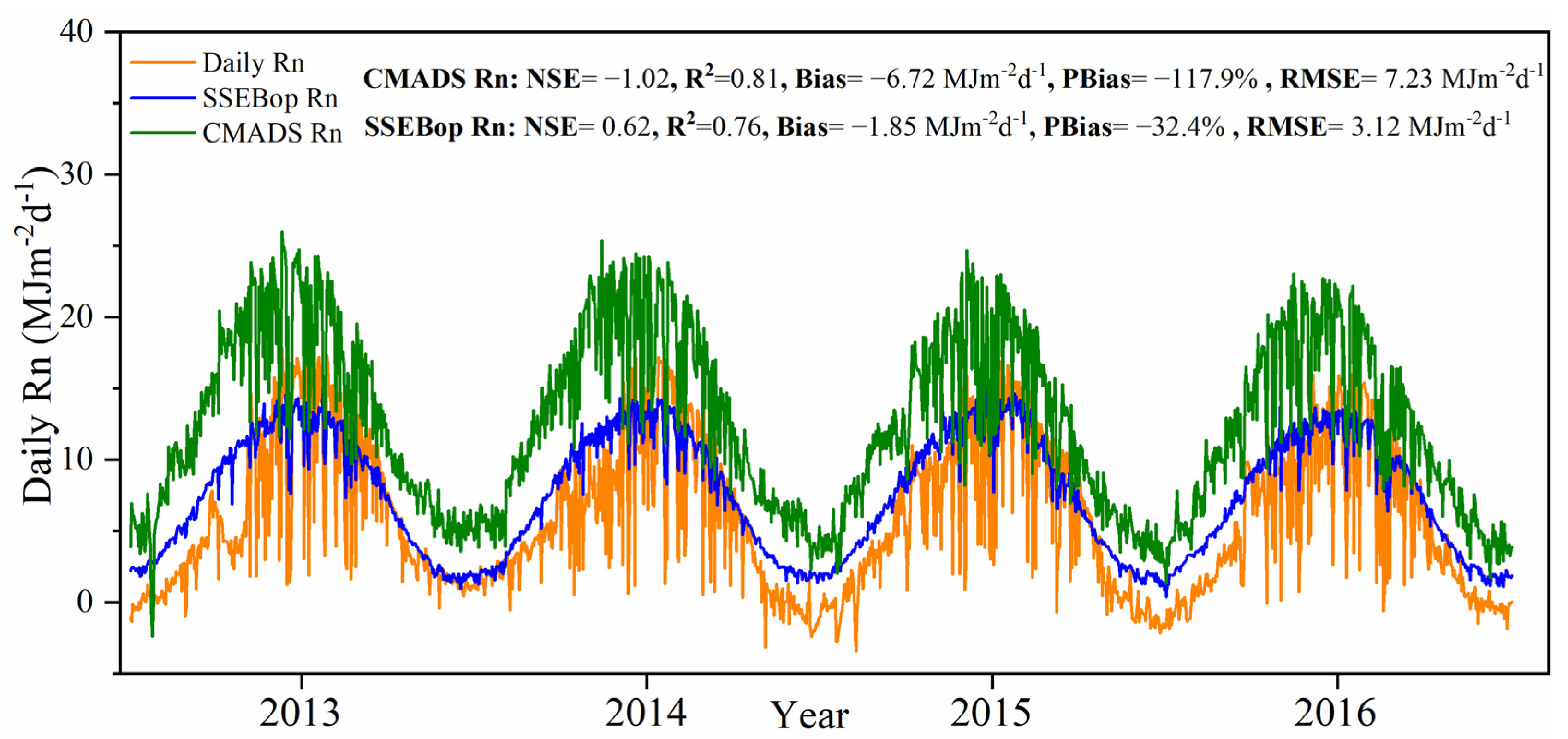 Agriculture 11 00424 g002 Agriculture 11 00424 g002